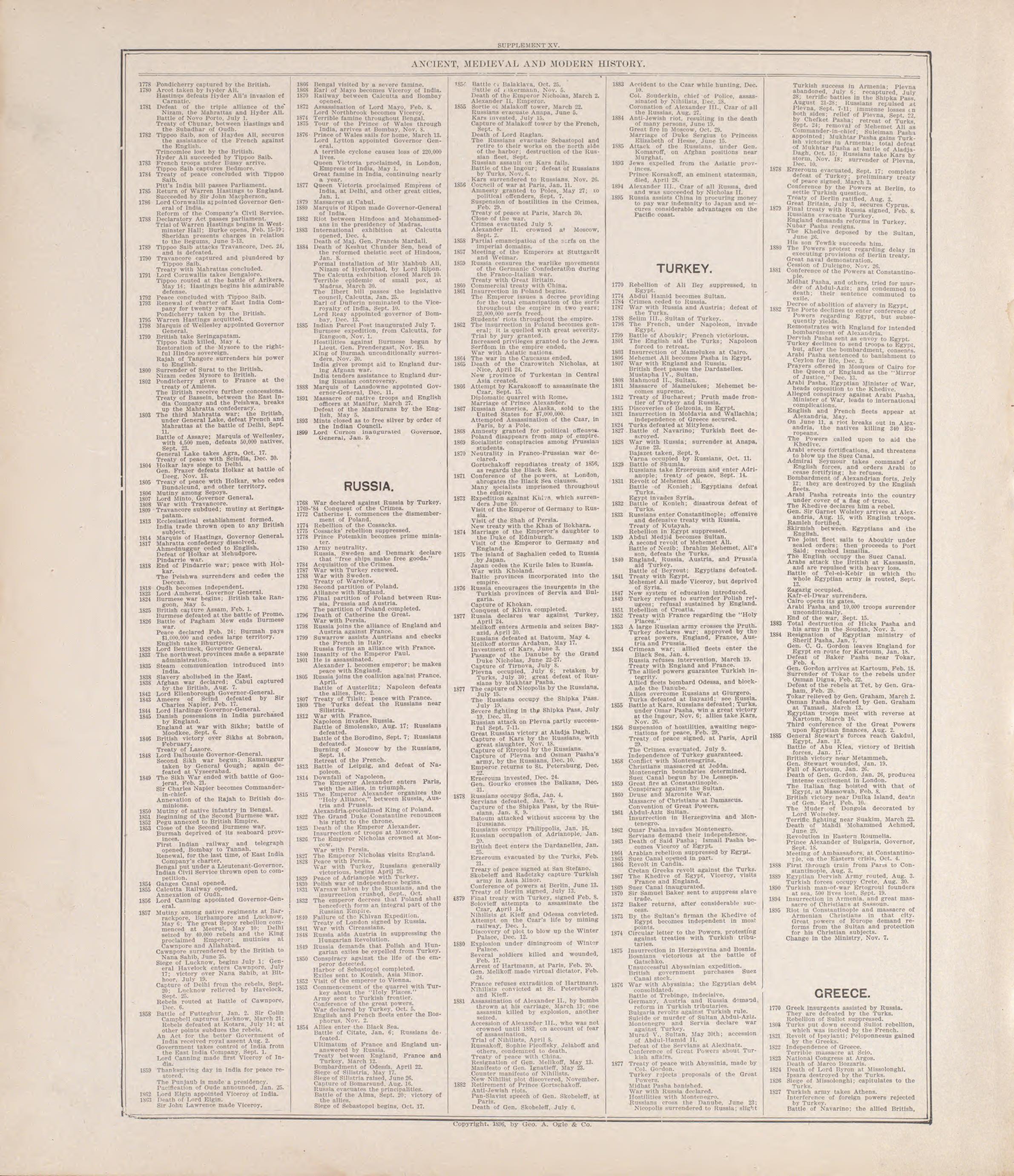 Chronologiy of History (continued) from Standard Atlas of Rooks County, Kansas : Including a Plat Book of the Villages, Cities and Townships of the County, Map of the State, United States and World, Patrons Directory, Reference Business … 1904 by Relic Map Company