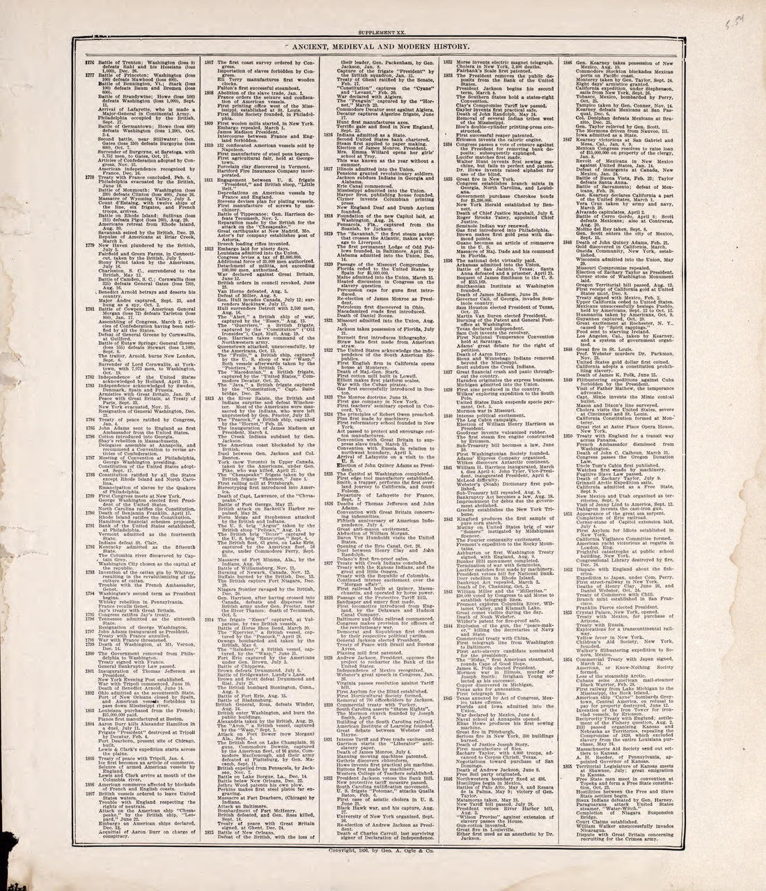 Chronologiy of History (continued) from Standard Atlas of Rooks County, Kansas : Including a Plat Book of the Villages, Cities and Townships of the County, Map of the State, United States and World, Patrons Directory, Reference Business … 1904 by Relic Map Company