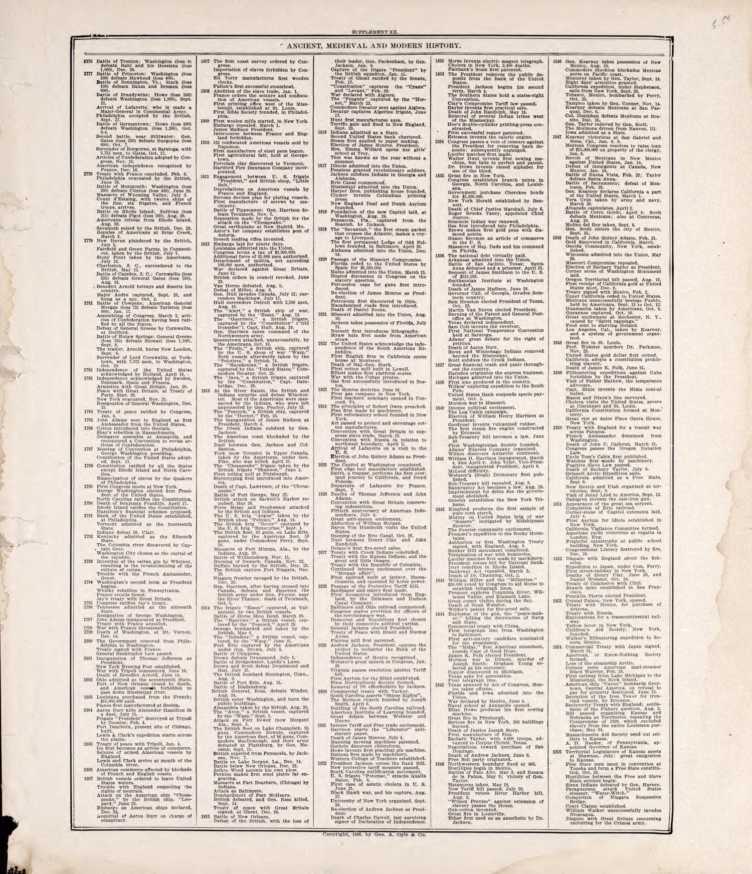 Chronologiy of History (continued) from Standard Atlas of Rooks County, Kansas : Including a Plat Book of the Villages, Cities and Townships of the County, Map of the State, United States and World, Patrons Directory, Reference Business … 1904 by Relic Map Company