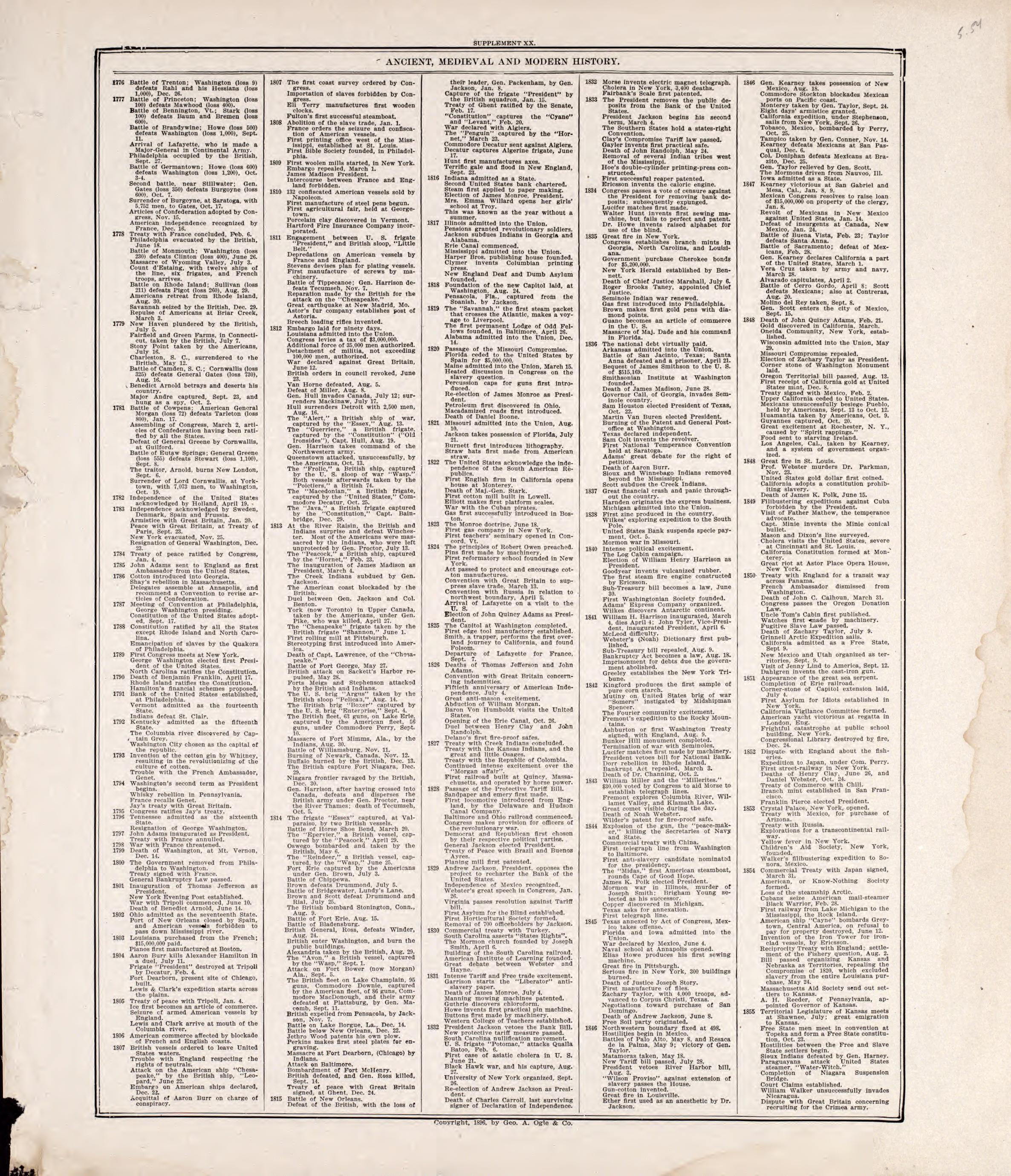 Chronologiy of History (continued) from Standard Atlas of Rooks County, Kansas : Including a Plat Book of the Villages, Cities and Townships of the County, Map of the State, United States and World, Patrons Directory, Reference Business … 1904 by Relic Map Company