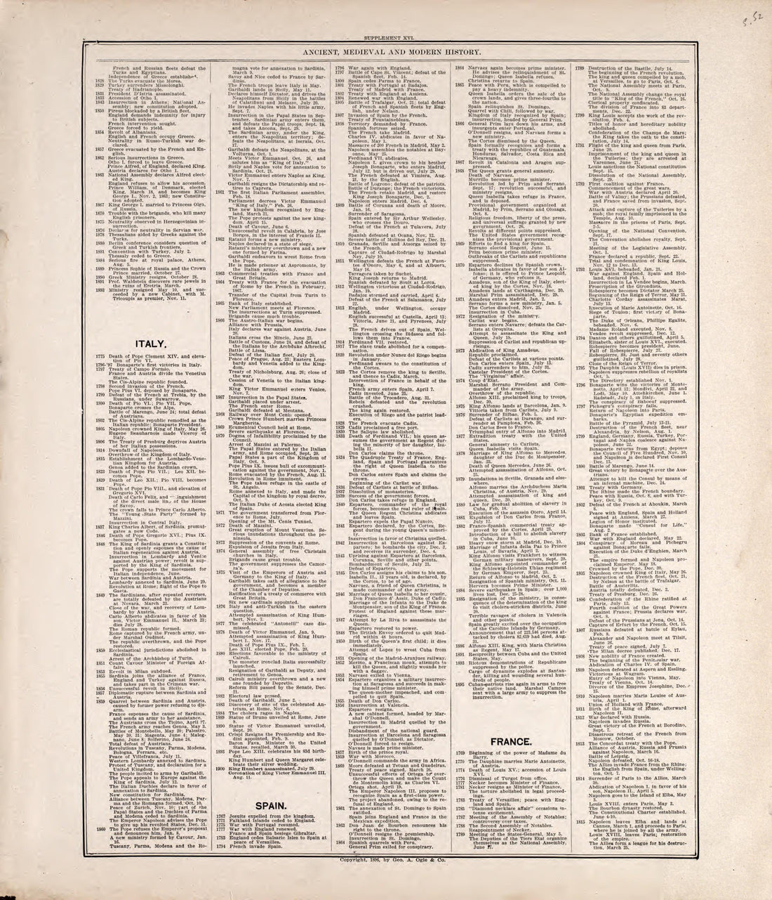 Chronologiy of History (continued) from Standard Atlas of Rooks County, Kansas : Including a Plat Book of the Villages, Cities and Townships of the County, Map of the State, United States and World, Patrons Directory, Reference Business … 1904 by Relic Map Company