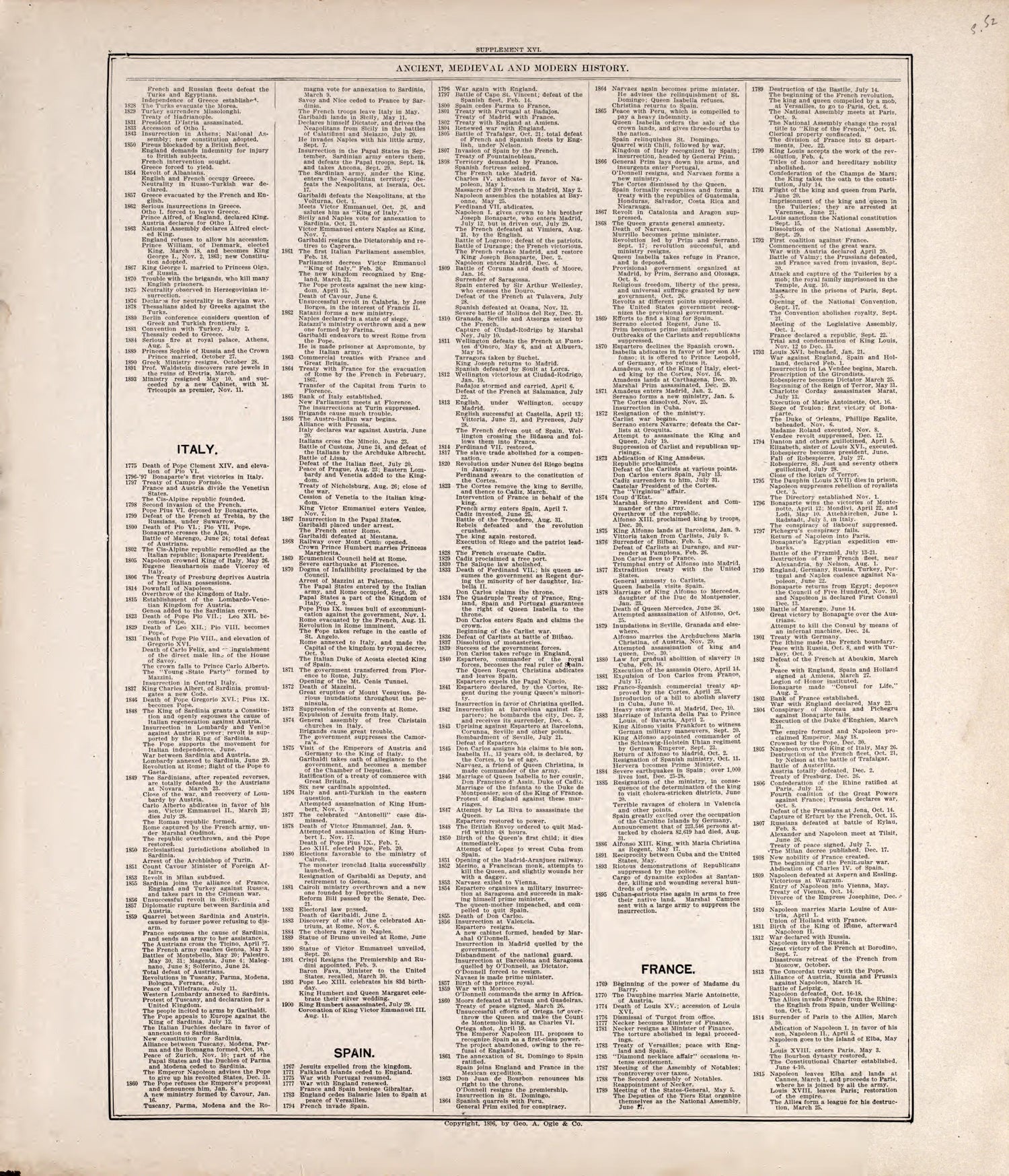 Chronologiy of History (continued) from Standard Atlas of Rooks County, Kansas : Including a Plat Book of the Villages, Cities and Townships of the County, Map of the State, United States and World, Patrons Directory, Reference Business … 1904 by Relic Map Company
