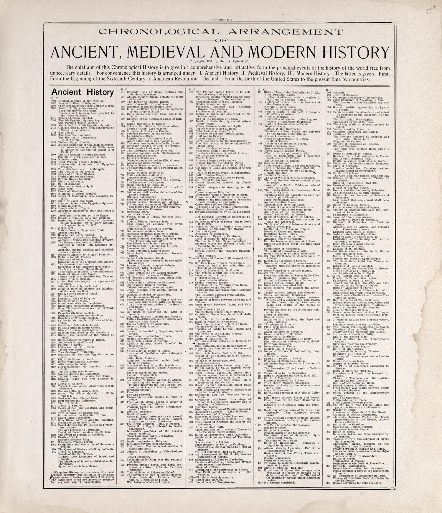 Chronological Arrangement of Ancient, Medieval and Modern History from Standard Atlas of Rooks County, Kansas : Including a Plat Book of the Villages, Cities and Townships of the County, Map of the State, United States and World, Patrons Directory, Re... by Relic Map Company