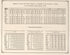Statistics of Farm and Farm Products 1899 from Atlas of Genesee County, Michigan : Containing Maps of Every Township In the County, With Village and City Plats, Also Maps of Michigan and the United States, from Official Records by Relic Map Company
