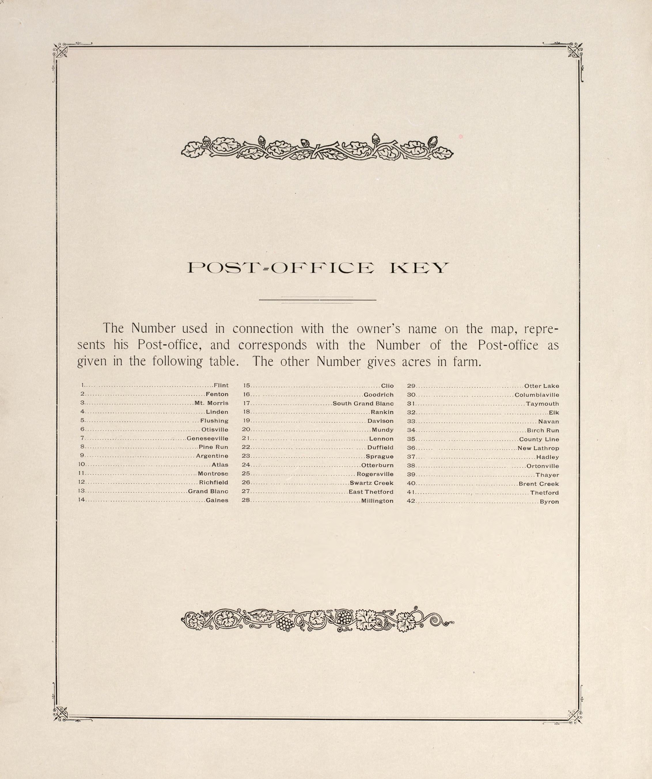 Post Office Key from Atlas of Genesee County, Michigan : Containing Maps of Every Township In the County, With Village and City Plats, Also Maps of Michigan and the United States, from Official Records 1899 by Relic Map Company
