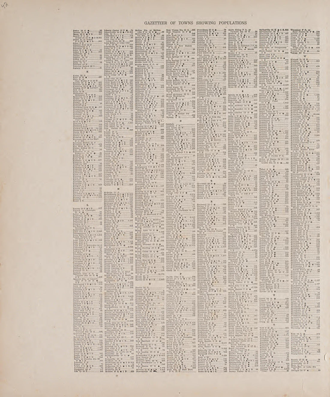 Gazetteer of Towns Showing Populations from Atlas of Allamakee County, Iowa : Containing Maps of Townships of the County, Maps of State, United States and World, Farmers Directory, Analysis of the System of U.S. Land Surveys 1917 by Relic Map Company