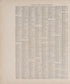 Gazetteer of Towns Showing Populations from Atlas of Allamakee County, Iowa : Containing Maps of Townships of the County, Maps of State, United States and World, Farmers Directory, Analysis of the System of U.S. Land Surveys 1917 by Relic Map Company