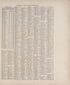 Gazetteer of Towns Showing Populations from Atlas of Allamakee County, Iowa : Containing Maps of Townships of the County, Maps of State, United States and World, Farmers Directory, Analysis of the System of U.S. Land Surveys 1917 by Relic Map Company