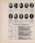 Portraits; Distances Saved by Panama Canal from Atlas of Allamakee County, Iowa : Containing Maps of Townships of the County, Maps of State, United States and World, Farmers Directory, Analysis of the System of U.S. Land Surveys 1917 by Relic Map Company