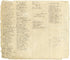 Town Census M-Z from Plat Book of San Diego County, California 1912 by Relic Map Company