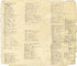 Town Census A-L from Plat Book of San Diego County, California 1912 by Relic Map Company