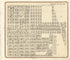 Section 28, East San Diego from Plat Book of San Diego County, California 1912 by Relic Map Company
