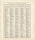 Chronological Arrangement of Ancient, Medieval and Modern History from Standard Atlas of Wood County, Wisconsin : Including a Plat Book of the Villages, Cities and Townships of the County, Map of the State, United States and World : Patrons Directory,... by Relic Map Company
