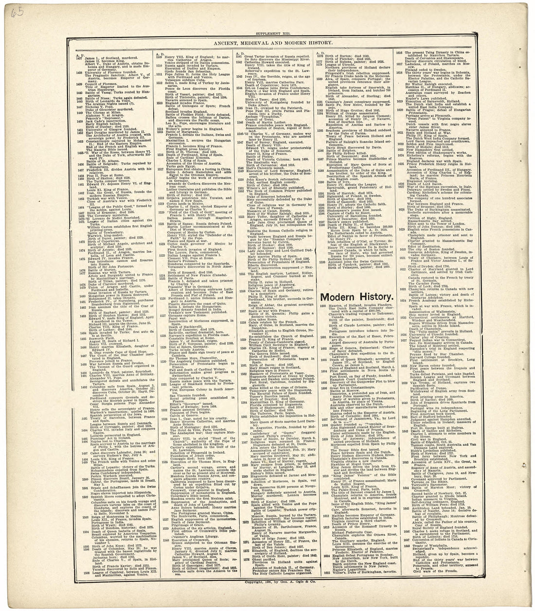 Ancient, Medieval and Modern History from Standard Atlas of Wood County, Wisconsin : Including a Plat Book of the Villages, Cities and Townships of the County, Map of the State, United States and World : Patrons Directory, Reference … 1909 by Relic Map Company