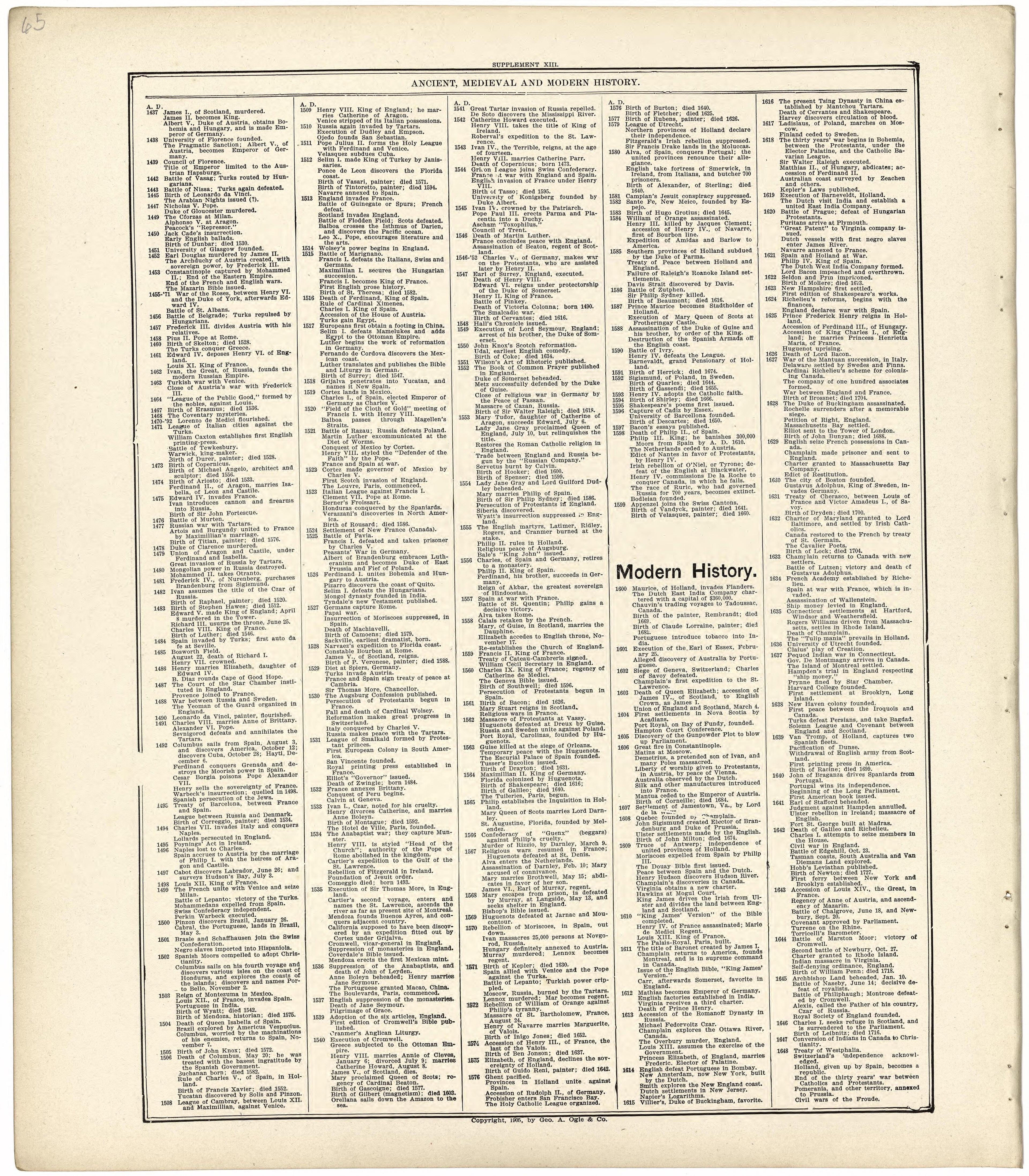 Ancient, Medieval and Modern History from Standard Atlas of Wood County, Wisconsin : Including a Plat Book of the Villages, Cities and Townships of the County, Map of the State, United States and World : Patrons Directory, Reference … 1909 by Relic Map Company
