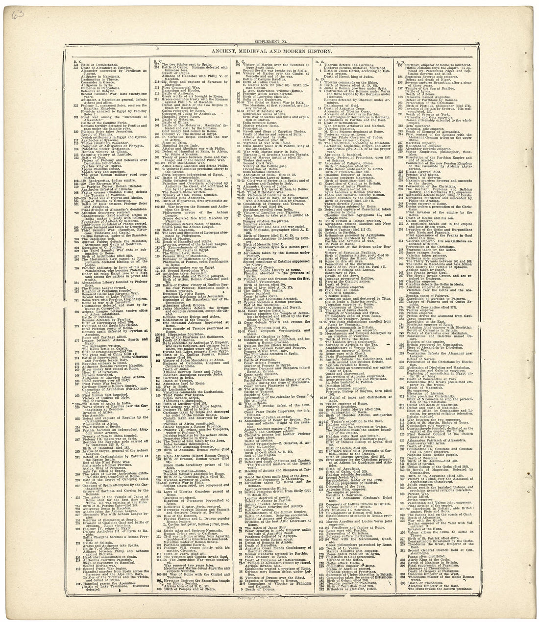 Ancient, Medieval and Modern History from Standard Atlas of Wood County, Wisconsin : Including a Plat Book of the Villages, Cities and Townships of the County, Map of the State, United States and World : Patrons Directory, Reference … 1909 by Relic Map Company