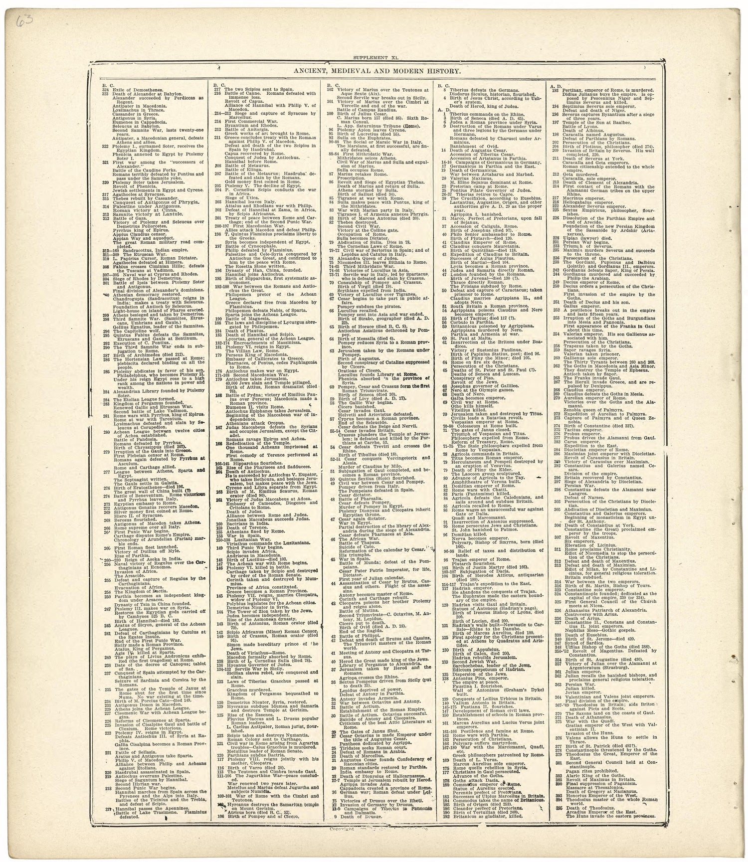 Ancient, Medieval and Modern History from Standard Atlas of Wood County, Wisconsin : Including a Plat Book of the Villages, Cities and Townships of the County, Map of the State, United States and World : Patrons Directory, Reference … 1909 by Relic Map Company
