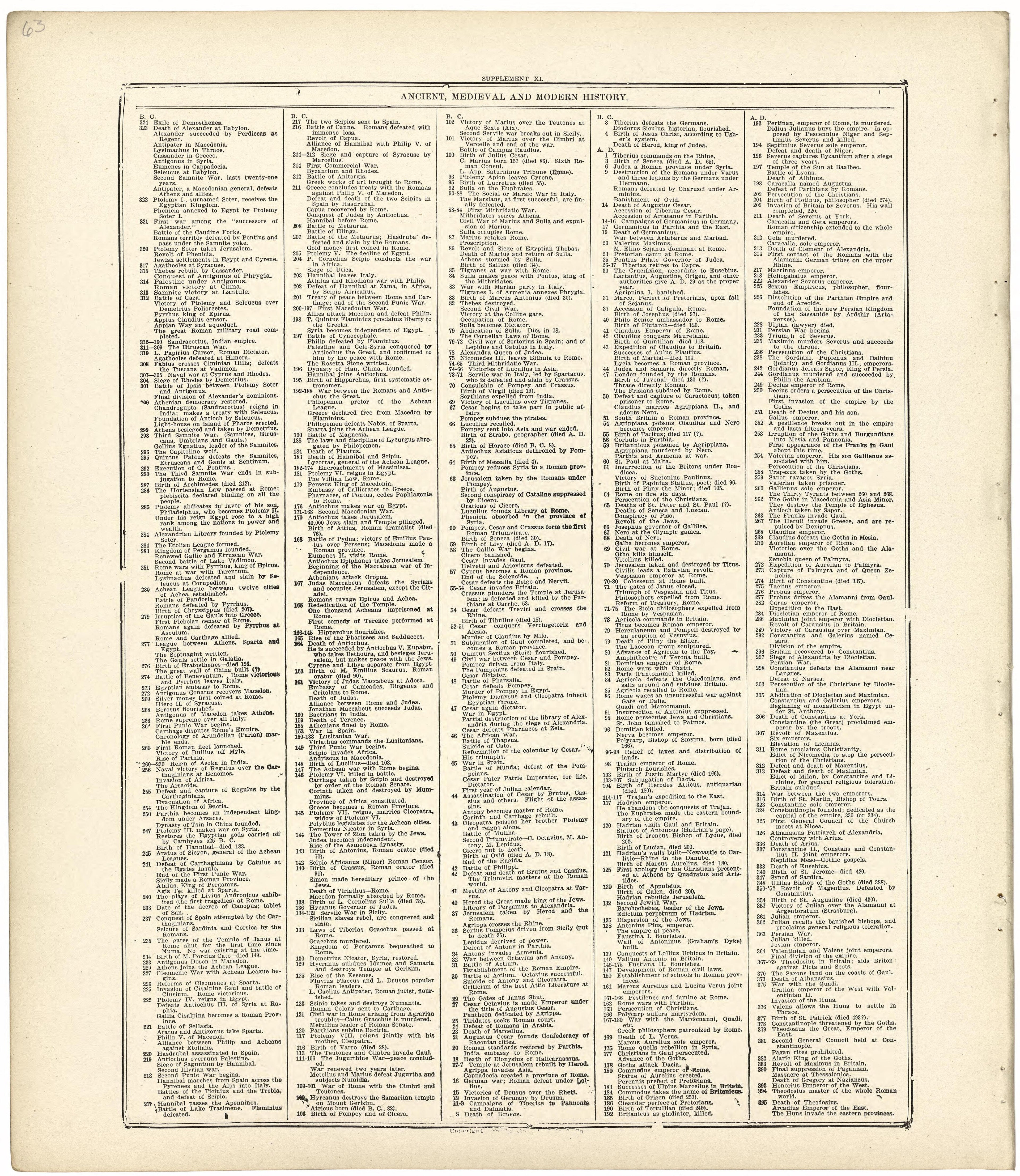 Ancient, Medieval and Modern History from Standard Atlas of Wood County, Wisconsin : Including a Plat Book of the Villages, Cities and Townships of the County, Map of the State, United States and World : Patrons Directory, Reference … 1909 by Relic Map Company