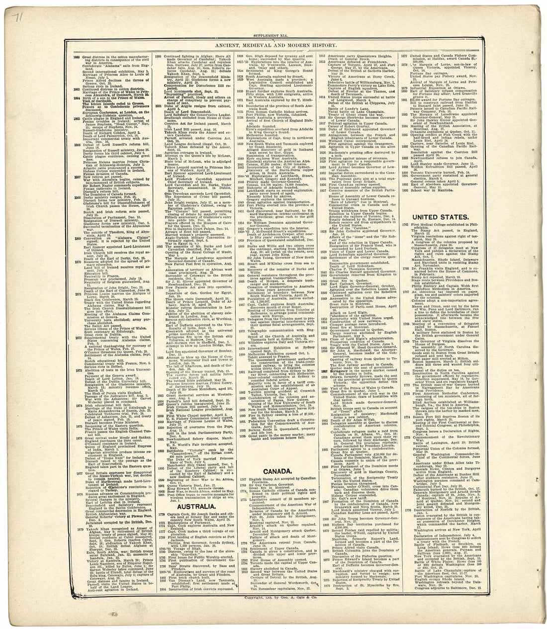 Ancient, Medieval and Modern History from Standard Atlas of Wood County, Wisconsin : Including a Plat Book of the Villages, Cities and Townships of the County, Map of the State, United States and World : Patrons Directory, Reference … 1909 by Relic Map Company