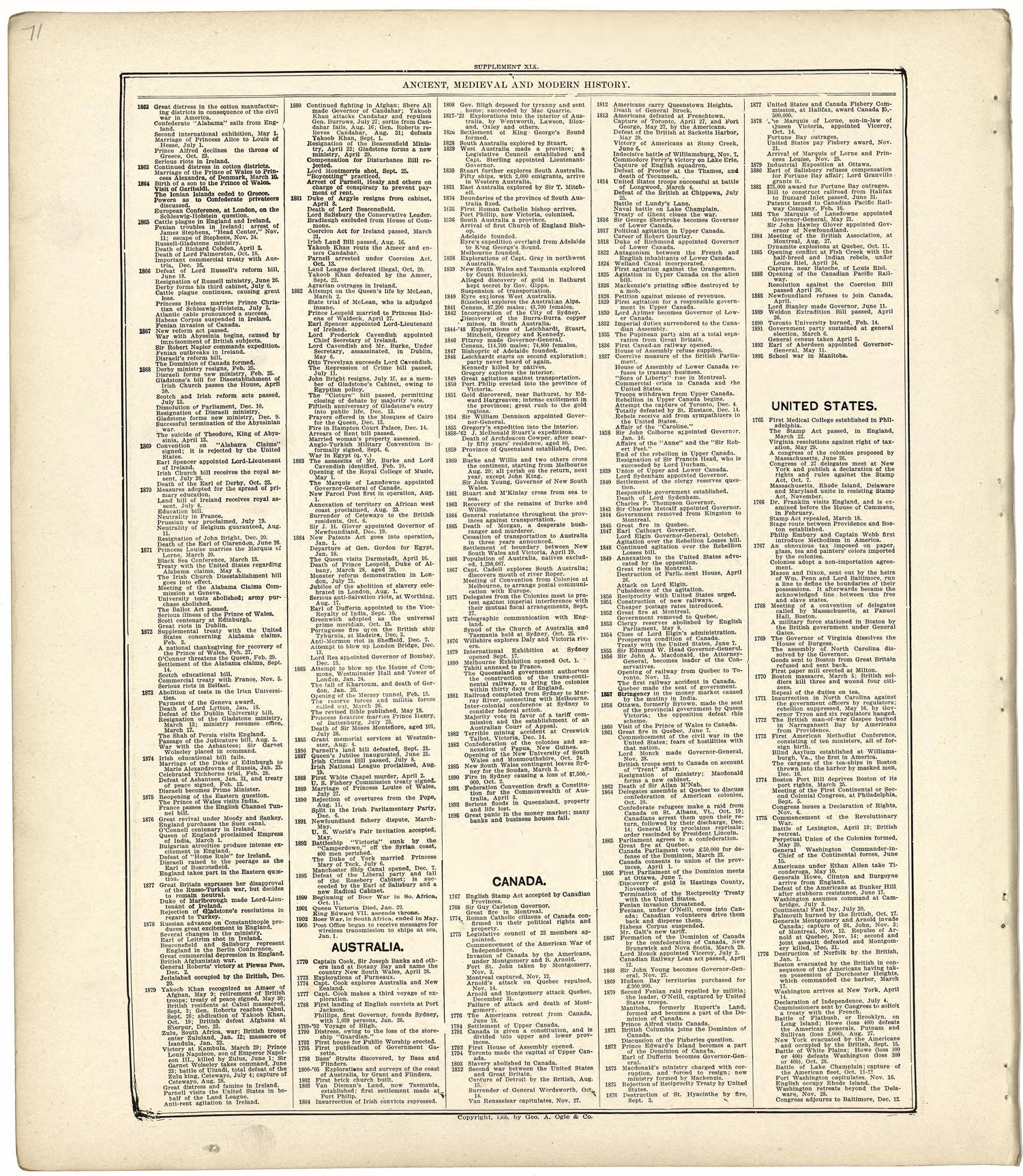 Ancient, Medieval and Modern History from Standard Atlas of Wood County, Wisconsin : Including a Plat Book of the Villages, Cities and Townships of the County, Map of the State, United States and World : Patrons Directory, Reference … 1909 by Relic Map Company