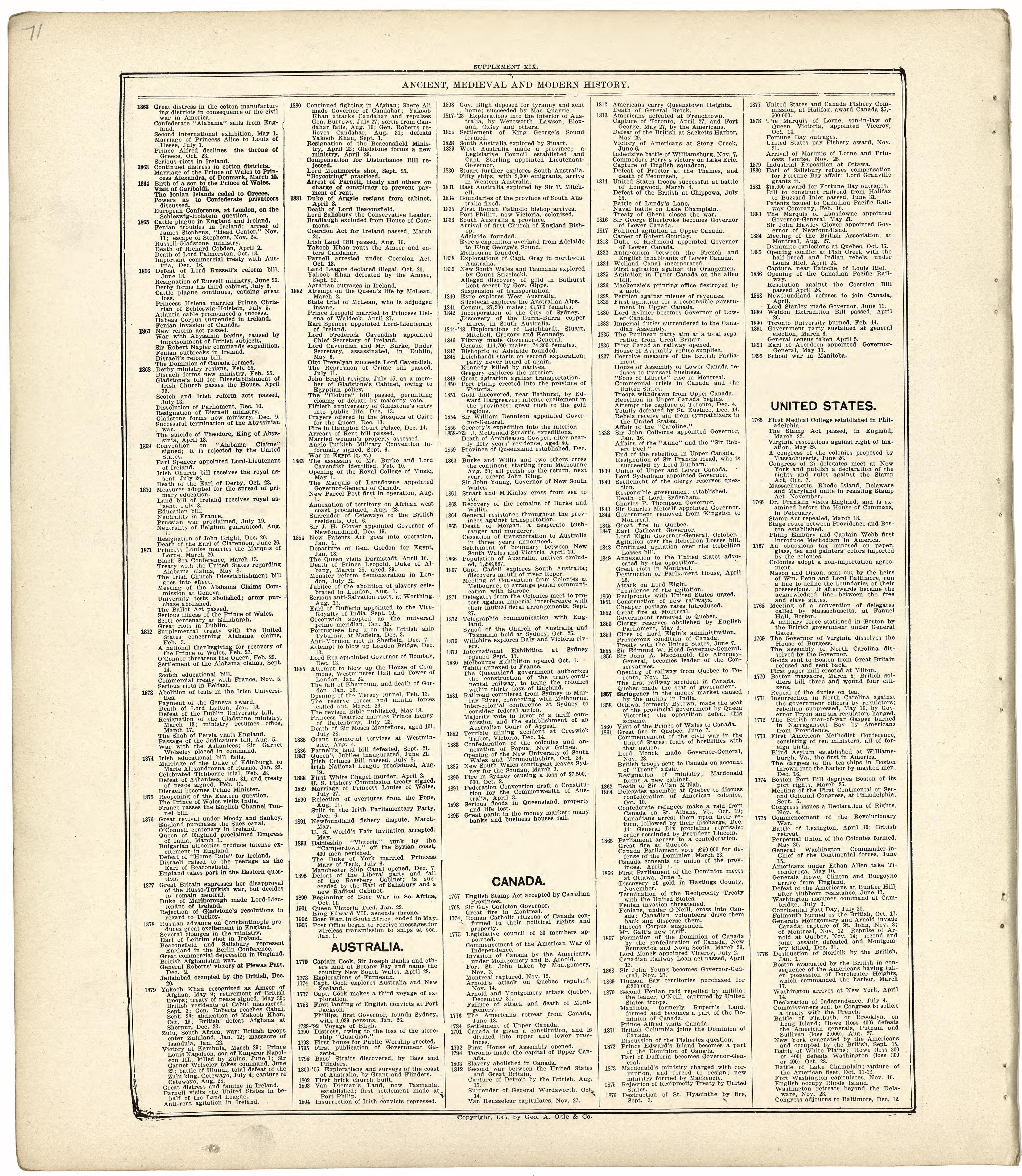 Ancient, Medieval and Modern History from Standard Atlas of Wood County, Wisconsin : Including a Plat Book of the Villages, Cities and Townships of the County, Map of the State, United States and World : Patrons Directory, Reference … 1909 by Relic Map Company