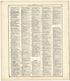 Ancient, Medieval and Modern History from Standard Atlas of Wood County, Wisconsin : Including a Plat Book of the Villages, Cities and Townships of the County, Map of the State, United States and World : Patrons Directory, Reference … 1909 by Relic Map Company