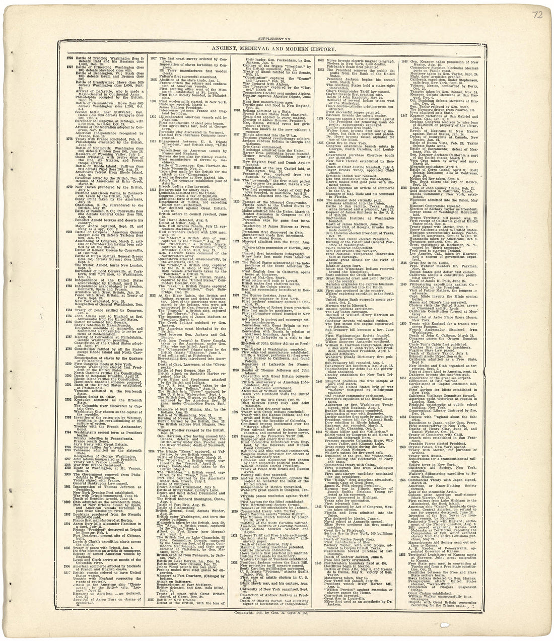 Ancient, Medieval and Modern History from Standard Atlas of Wood County, Wisconsin : Including a Plat Book of the Villages, Cities and Townships of the County, Map of the State, United States and World : Patrons Directory, Reference … 1909 by Relic Map Company