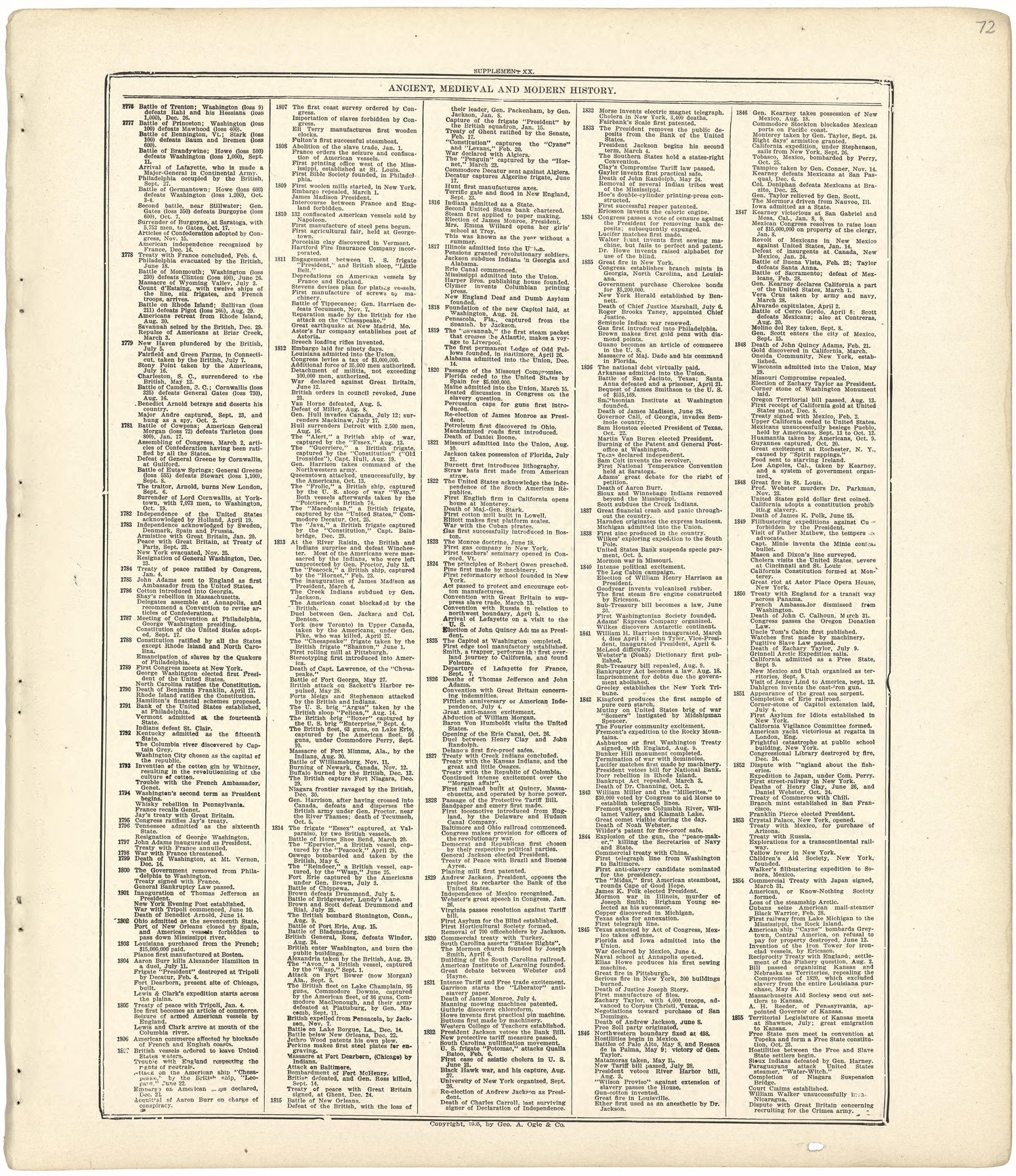 Ancient, Medieval and Modern History from Standard Atlas of Wood County, Wisconsin : Including a Plat Book of the Villages, Cities and Townships of the County, Map of the State, United States and World : Patrons Directory, Reference … 1909 by Relic Map Company