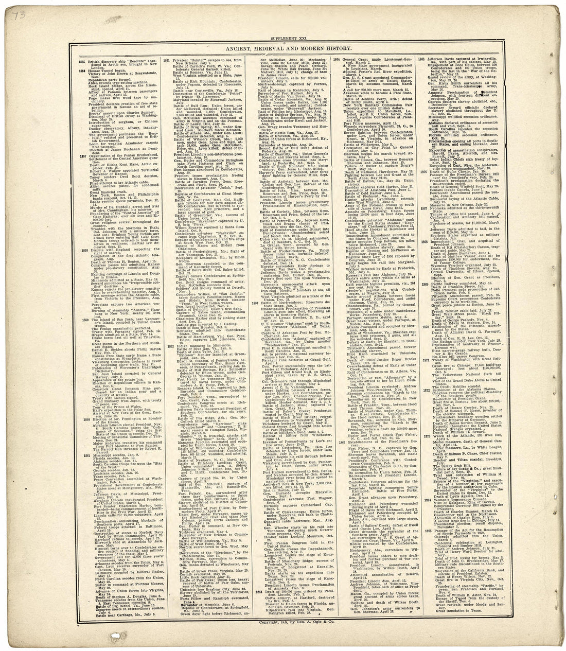Ancient, Medieval and Modern History from Standard Atlas of Wood County, Wisconsin : Including a Plat Book of the Villages, Cities and Townships of the County, Map of the State, United States and World : Patrons Directory, Reference … 1909 by Relic Map Company