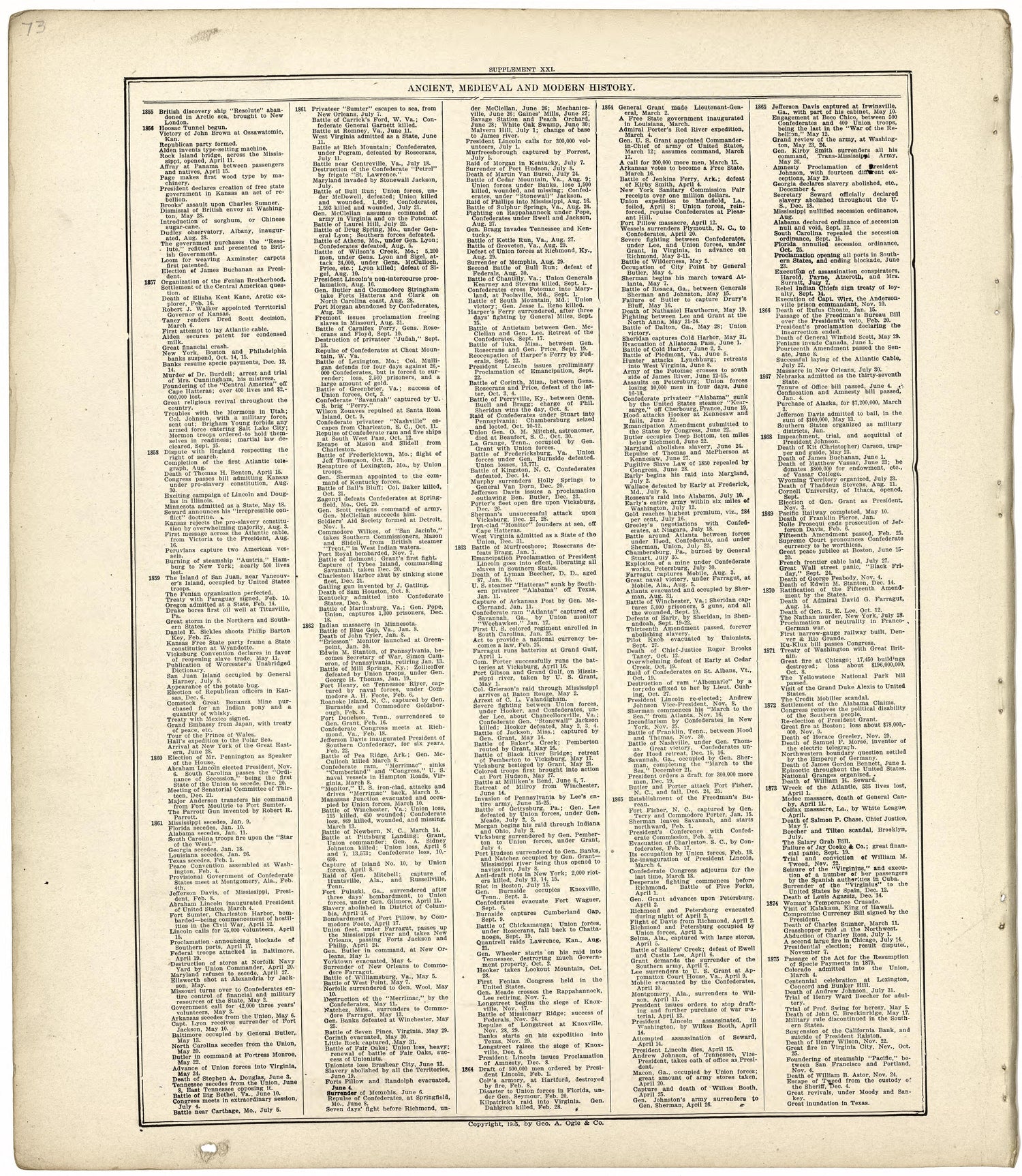 Ancient, Medieval and Modern History from Standard Atlas of Wood County, Wisconsin : Including a Plat Book of the Villages, Cities and Townships of the County, Map of the State, United States and World : Patrons Directory, Reference … 1909 by Relic Map Company