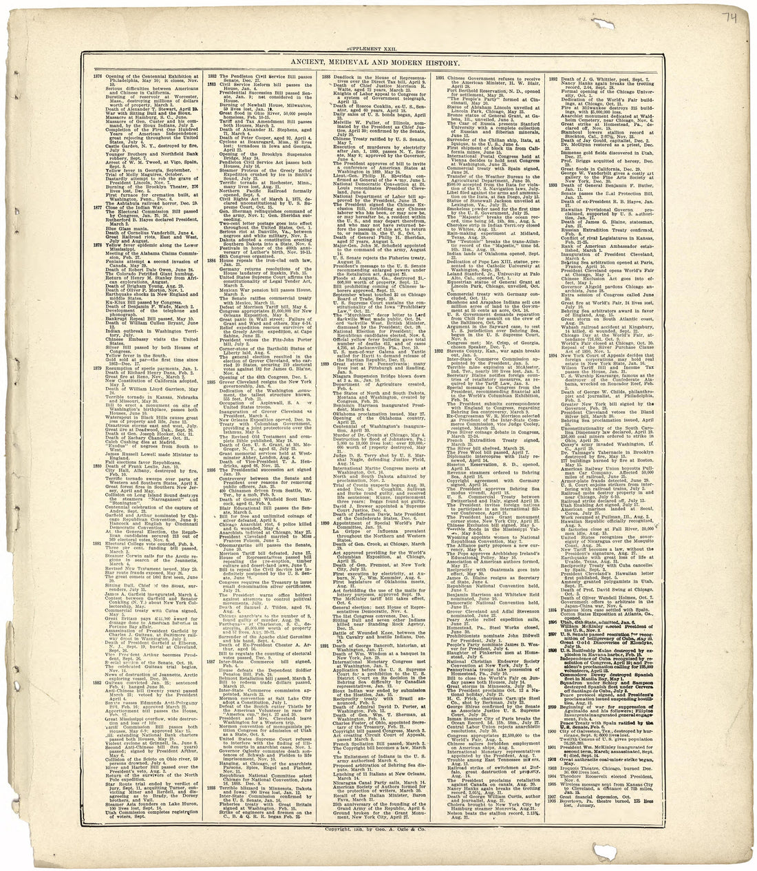 Ancient, Medieval and Modern History from Standard Atlas of Wood County, Wisconsin : Including a Plat Book of the Villages, Cities and Townships of the County, Map of the State, United States and World : Patrons Directory, Reference … 1909 by Relic Map Company