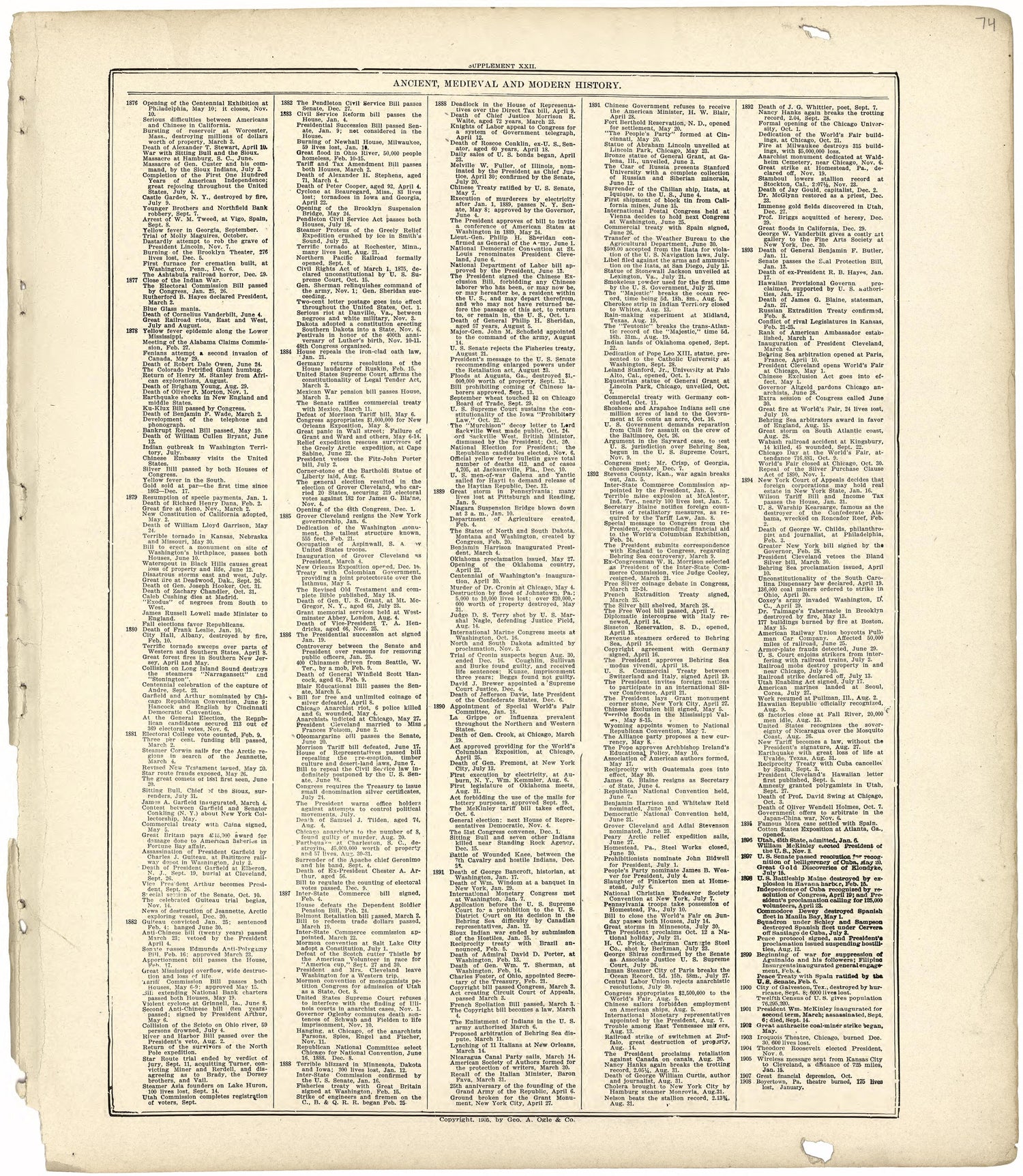 Ancient, Medieval and Modern History from Standard Atlas of Wood County, Wisconsin : Including a Plat Book of the Villages, Cities and Townships of the County, Map of the State, United States and World : Patrons Directory, Reference … 1909 by Relic Map Company
