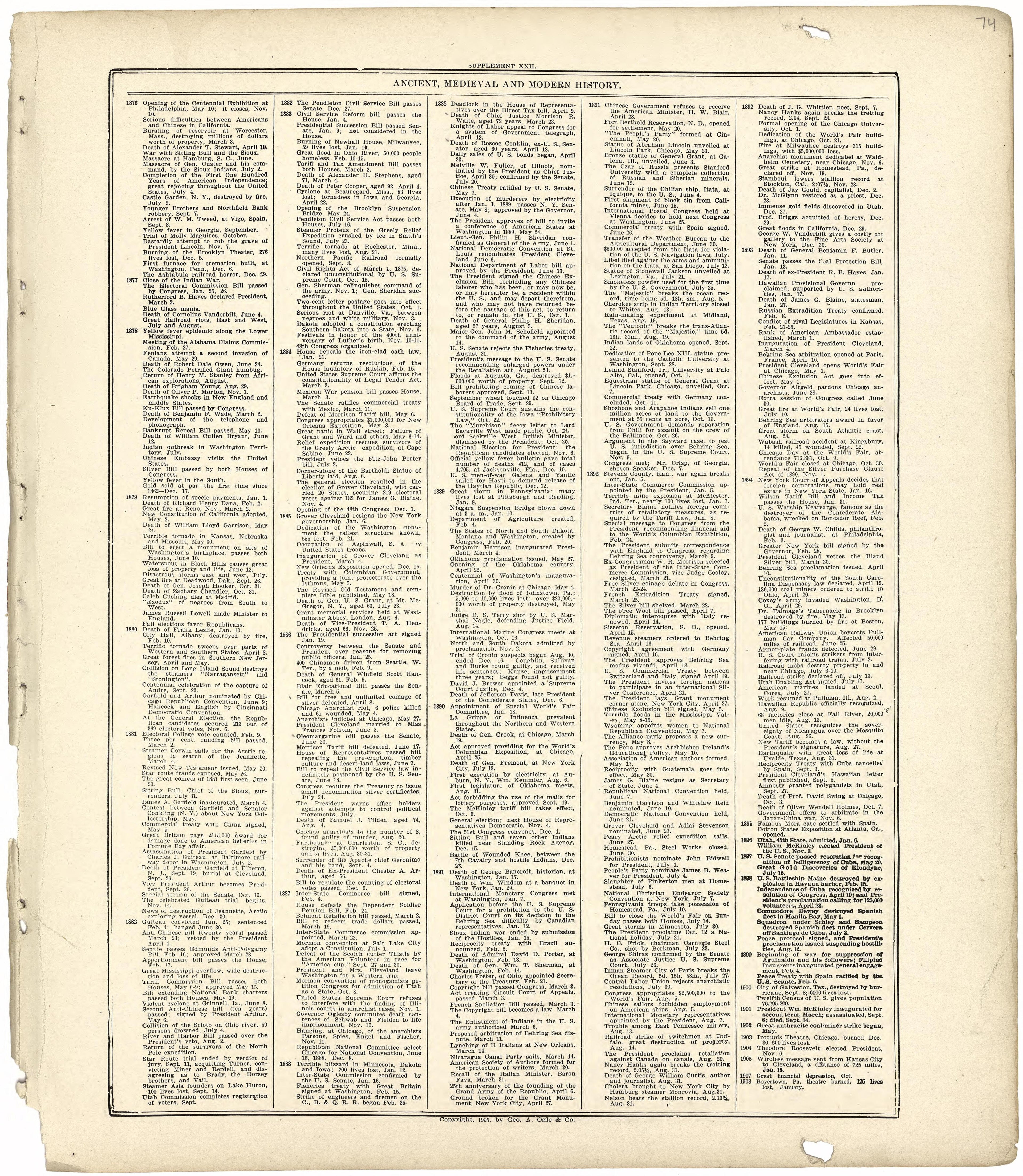 Ancient, Medieval and Modern History from Standard Atlas of Wood County, Wisconsin : Including a Plat Book of the Villages, Cities and Townships of the County, Map of the State, United States and World : Patrons Directory, Reference … 1909 by Relic Map Company