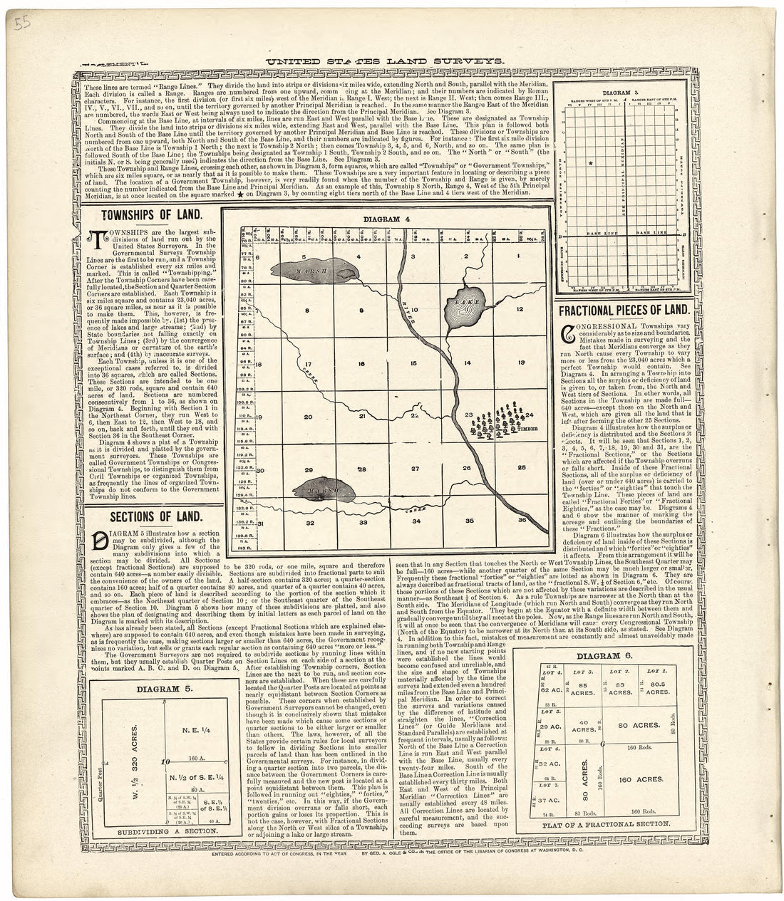 United States Land Surveys from Standard Atlas of Wood County, Wisconsin : Including a Plat Book of the Villages, Cities and Townships of the County, Map of the State, United States and World : Patrons Directory, Reference … 1909 by Relic Map Company
