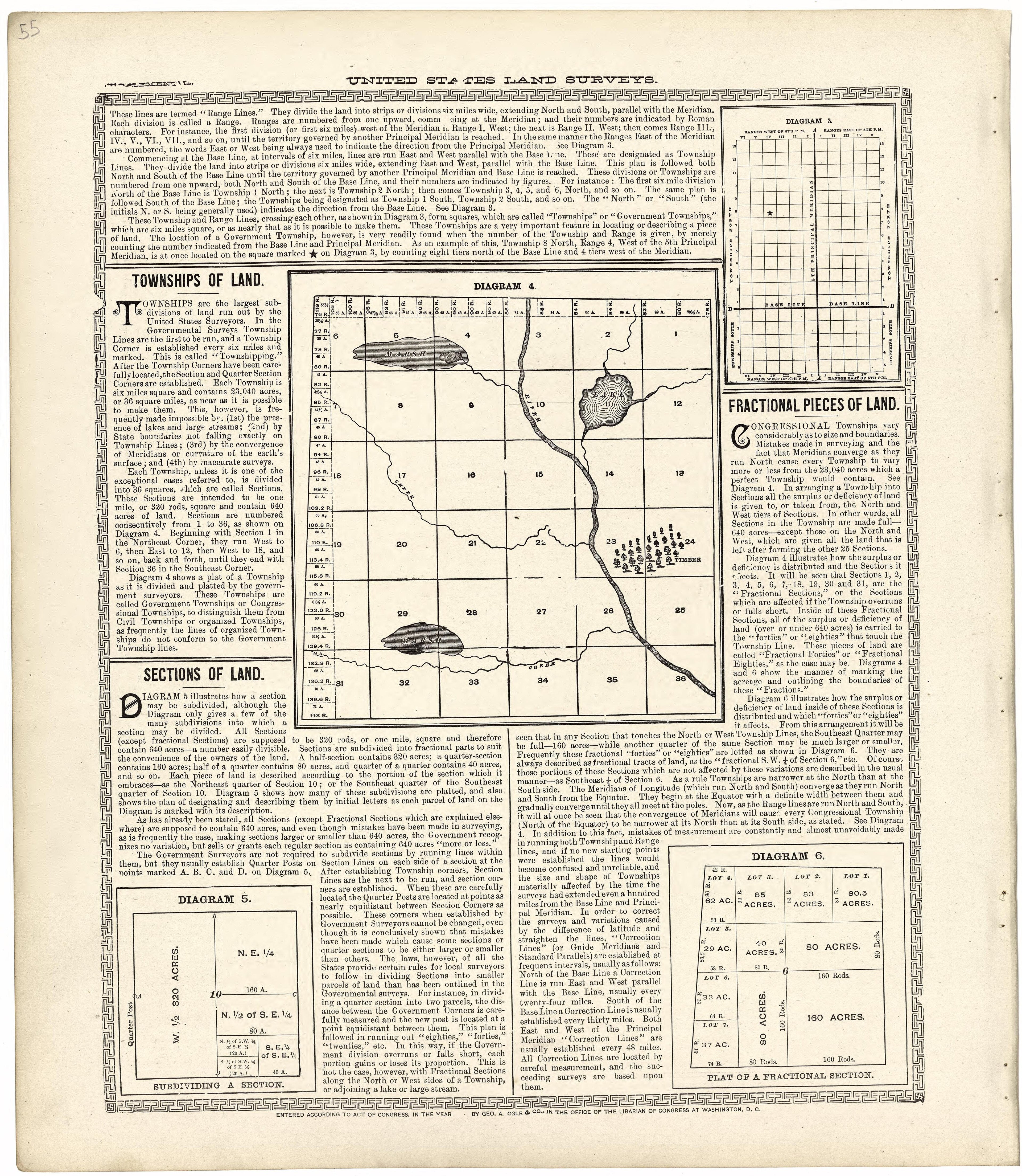 United States Land Surveys from Standard Atlas of Wood County, Wisconsin : Including a Plat Book of the Villages, Cities and Townships of the County, Map of the State, United States and World : Patrons Directory, Reference … 1909 by Relic Map Company