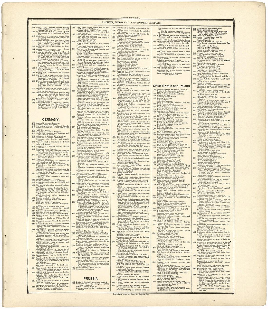 Ancient, Medieval and Modern History from Standard Atlas of Wood County, Wisconsin : Including a Plat Book of the Villages, Cities and Townships of the County, Map of the State, United States and World : Patrons Directory, Reference … 1909 by Relic Map Company