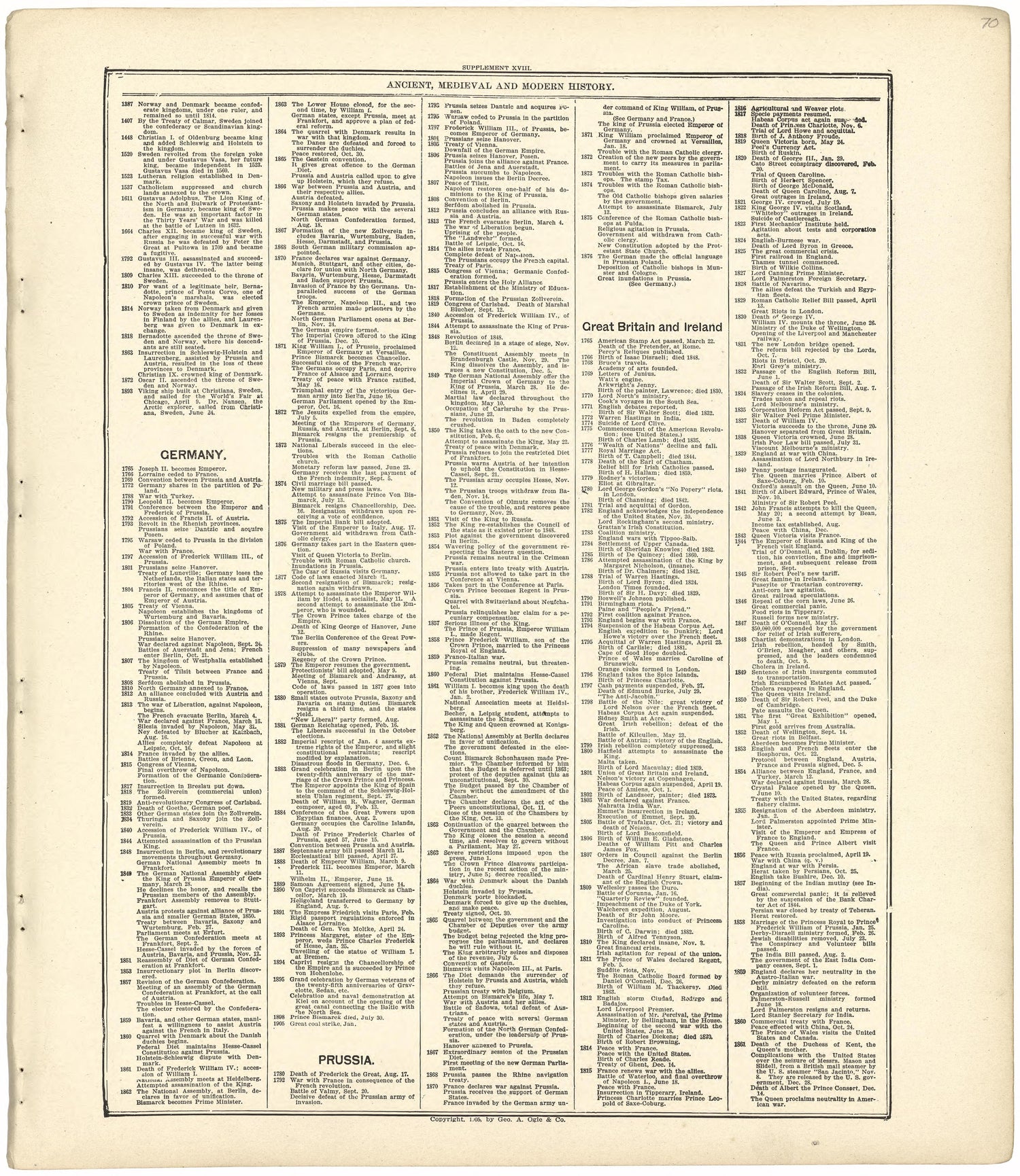 Ancient, Medieval and Modern History from Standard Atlas of Wood County, Wisconsin : Including a Plat Book of the Villages, Cities and Townships of the County, Map of the State, United States and World : Patrons Directory, Reference … 1909 by Relic Map Company