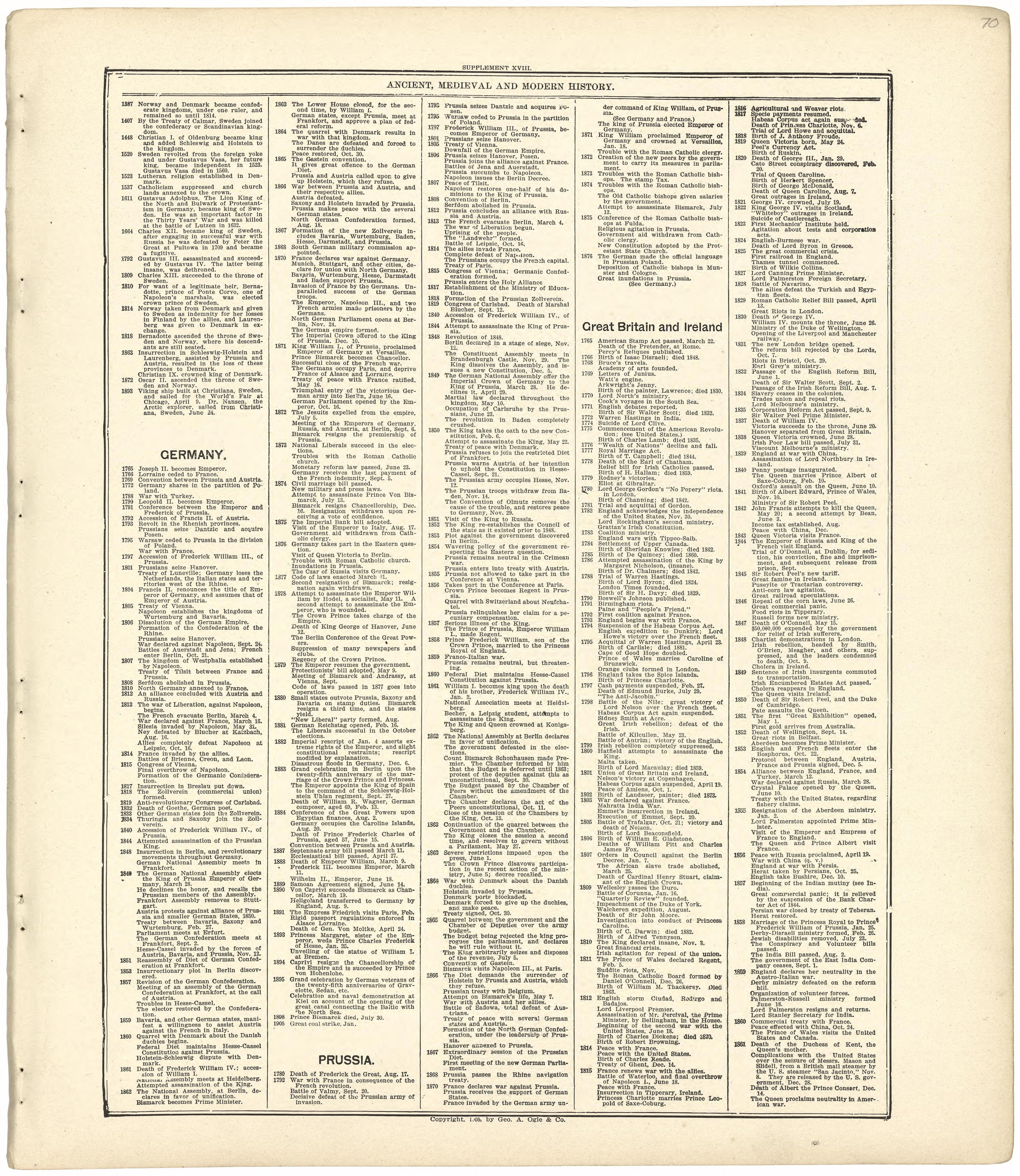 Ancient, Medieval and Modern History from Standard Atlas of Wood County, Wisconsin : Including a Plat Book of the Villages, Cities and Townships of the County, Map of the State, United States and World : Patrons Directory, Reference … 1909 by Relic Map Company
