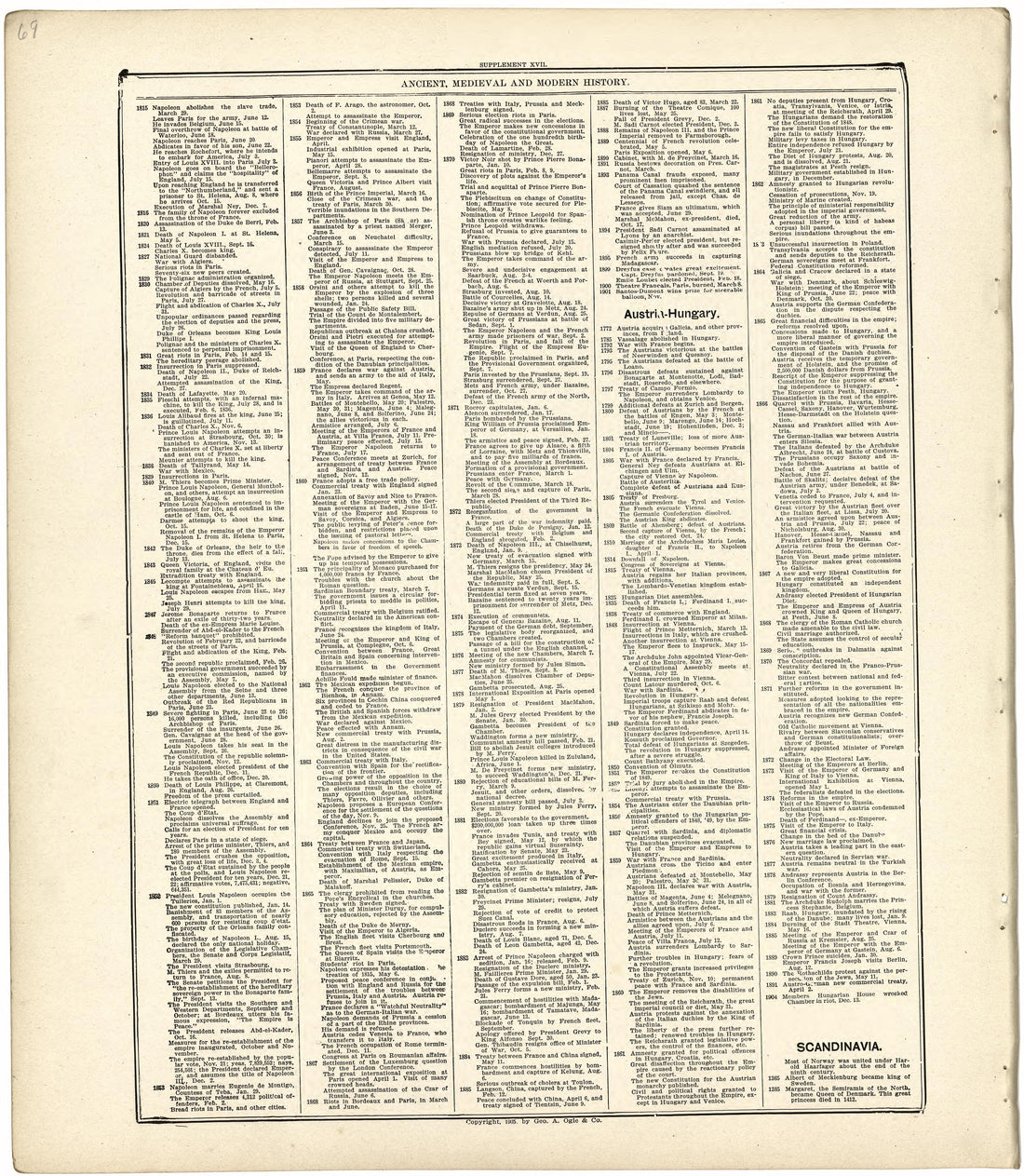 Ancient, Medieval and Modern History from Standard Atlas of Wood County, Wisconsin : Including a Plat Book of the Villages, Cities and Townships of the County, Map of the State, United States and World : Patrons Directory, Reference … 1909 by Relic Map Company