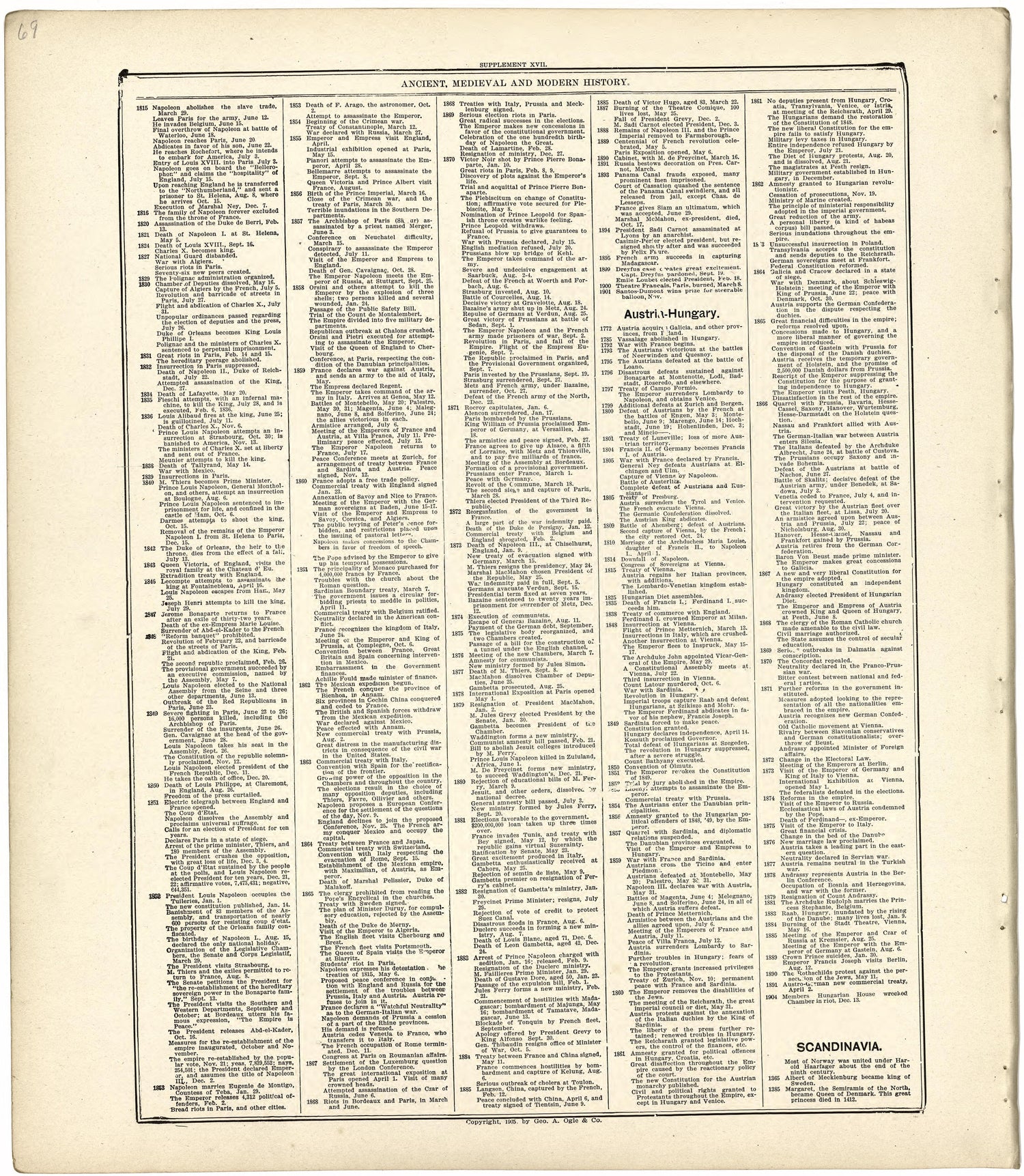 Ancient, Medieval and Modern History from Standard Atlas of Wood County, Wisconsin : Including a Plat Book of the Villages, Cities and Townships of the County, Map of the State, United States and World : Patrons Directory, Reference … 1909 by Relic Map Company