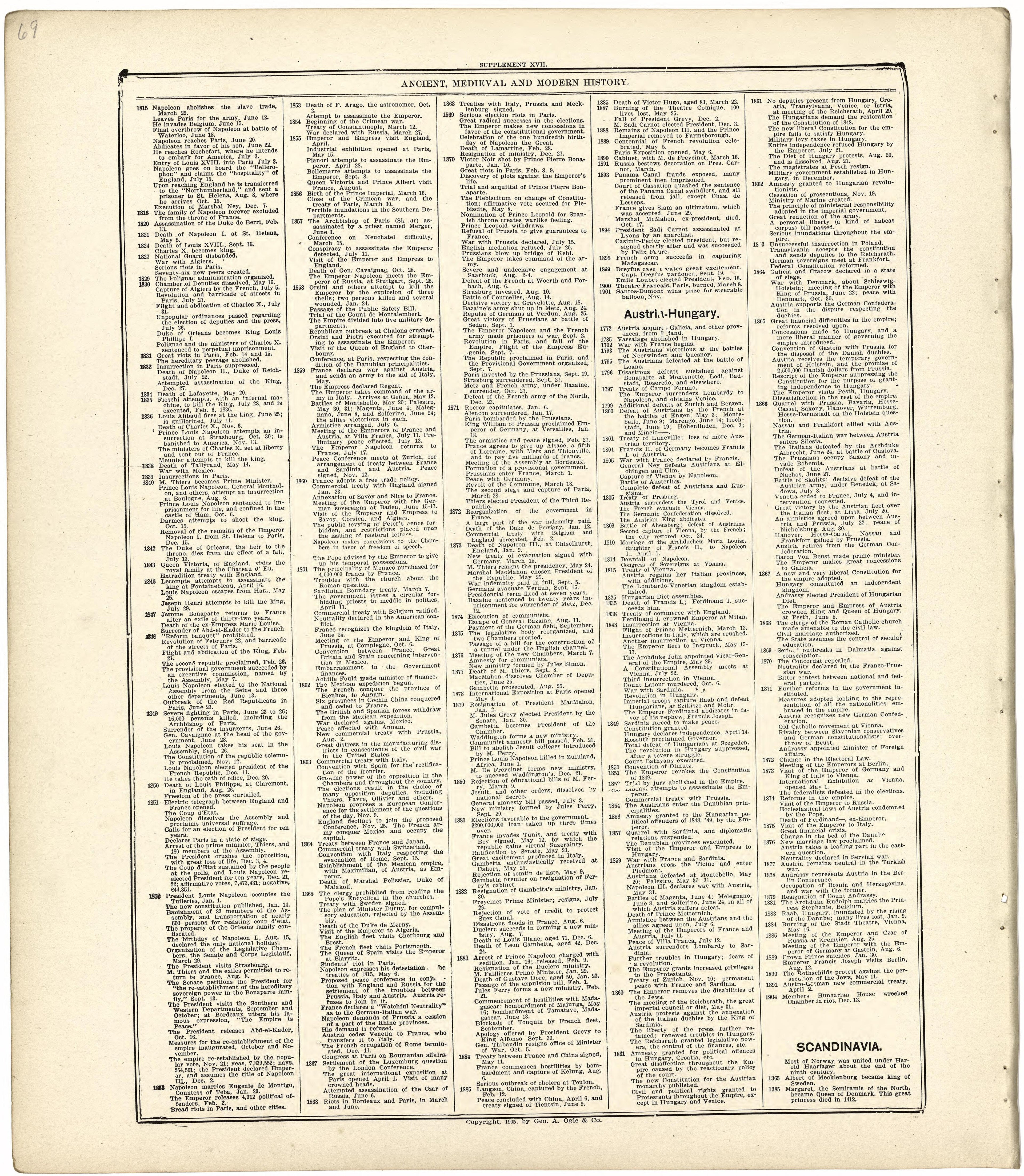 Ancient, Medieval and Modern History from Standard Atlas of Wood County, Wisconsin : Including a Plat Book of the Villages, Cities and Townships of the County, Map of the State, United States and World : Patrons Directory, Reference … 1909 by Relic Map Company