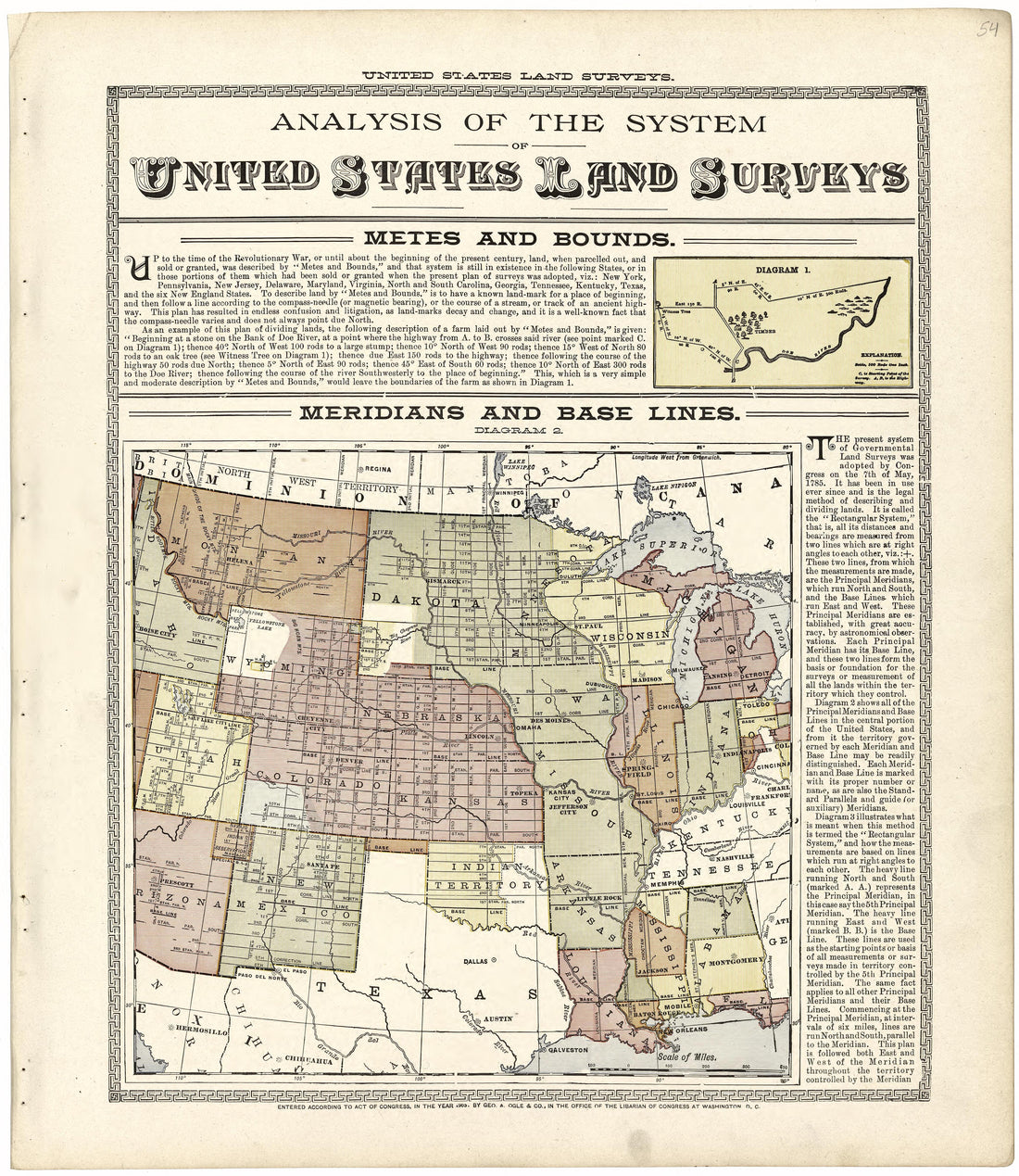 Analysis of the System of United States Land Surveys from Standard Atlas of Wood County, Wisconsin : Including a Plat Book of the Villages, Cities and Townships of the County, Map of the State, United States and World : Patrons Directory, Reference �... by Relic Map Company