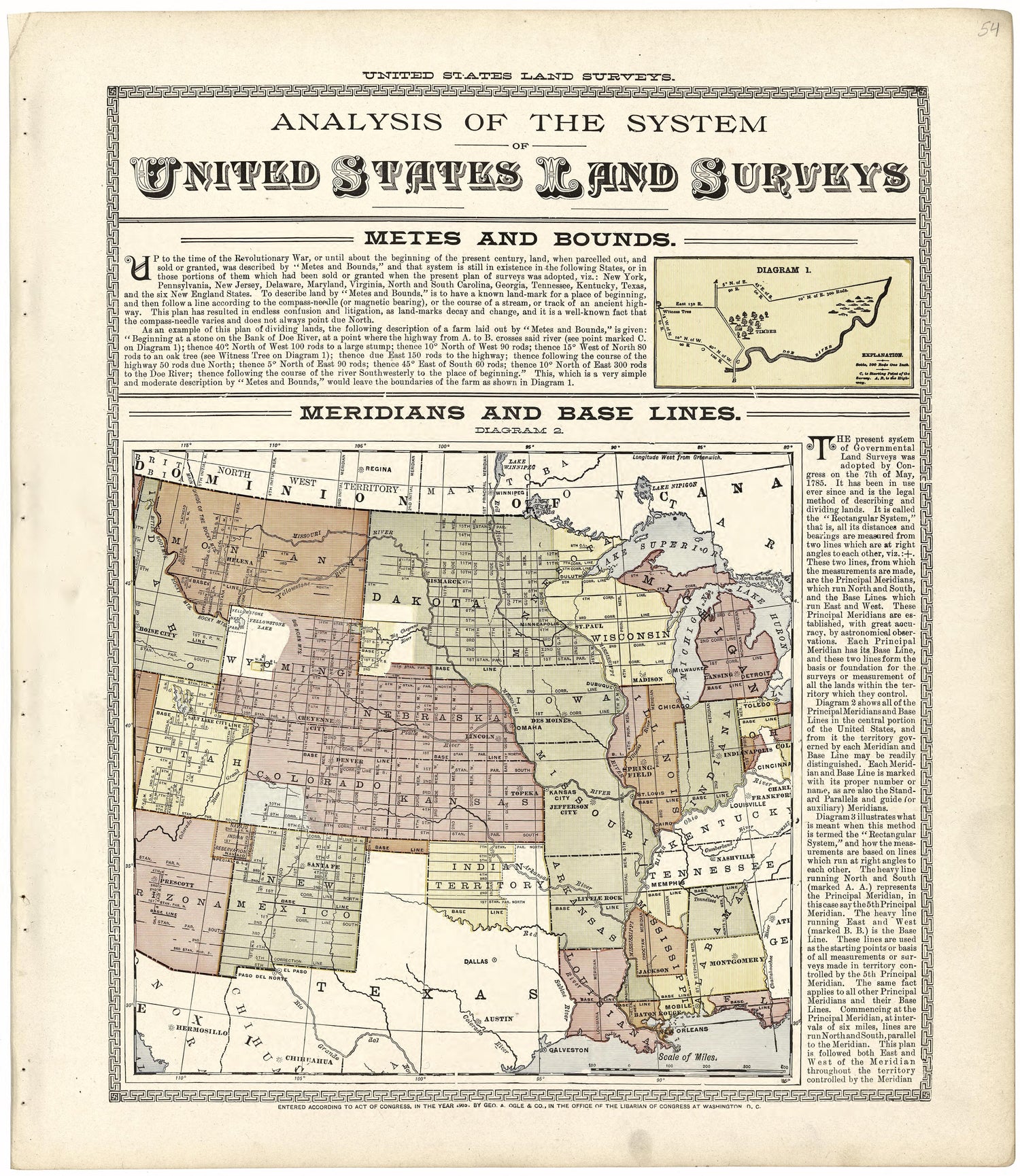 Analysis of the System of United States Land Surveys from Standard Atlas of Wood County, Wisconsin : Including a Plat Book of the Villages, Cities and Townships of the County, Map of the State, United States and World : Patrons Directory, Reference �... by Relic Map Company