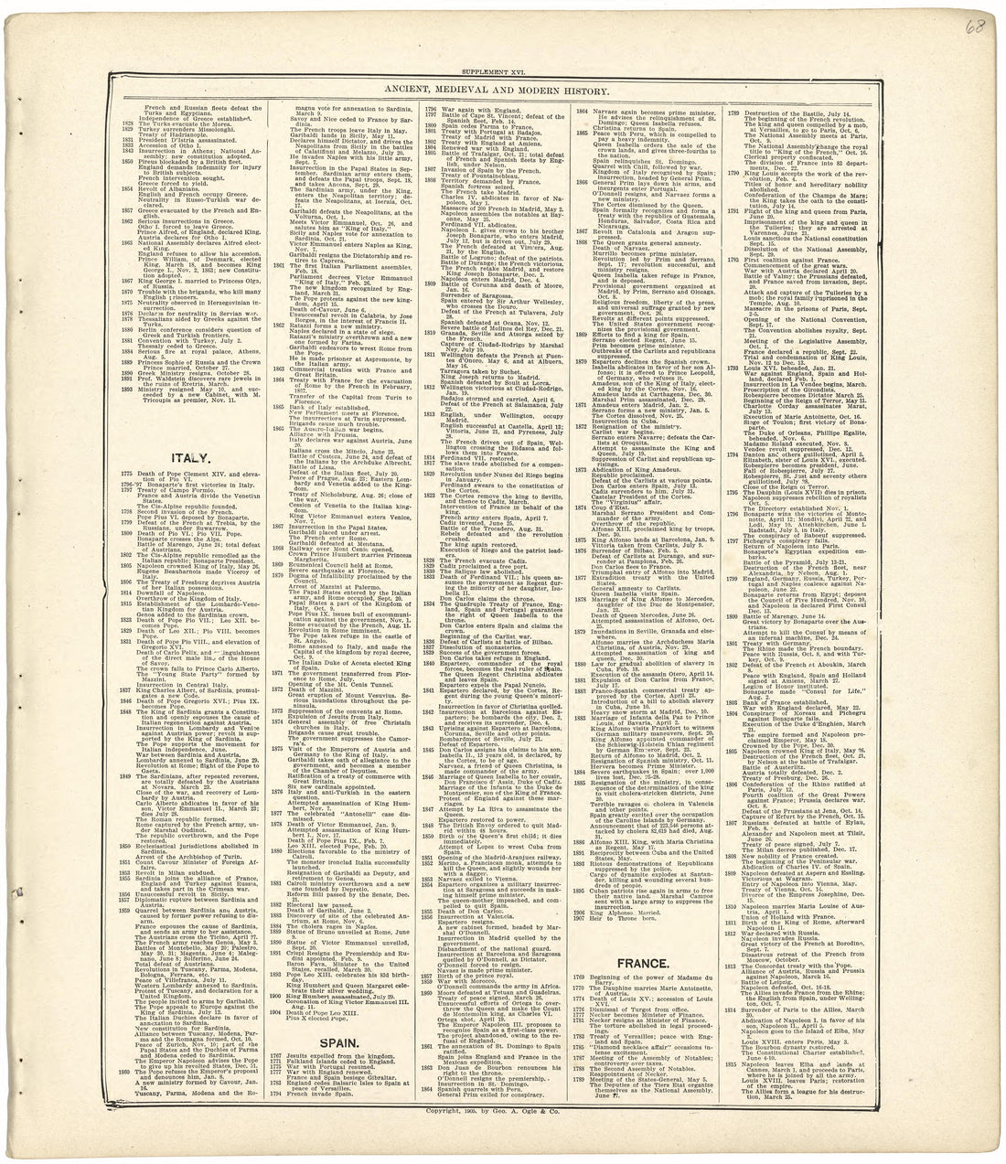 Ancient, Medieval and Modern History from Standard Atlas of Wood County, Wisconsin : Including a Plat Book of the Villages, Cities and Townships of the County, Map of the State, United States and World : Patrons Directory, Reference … 1909 by Relic Map Company