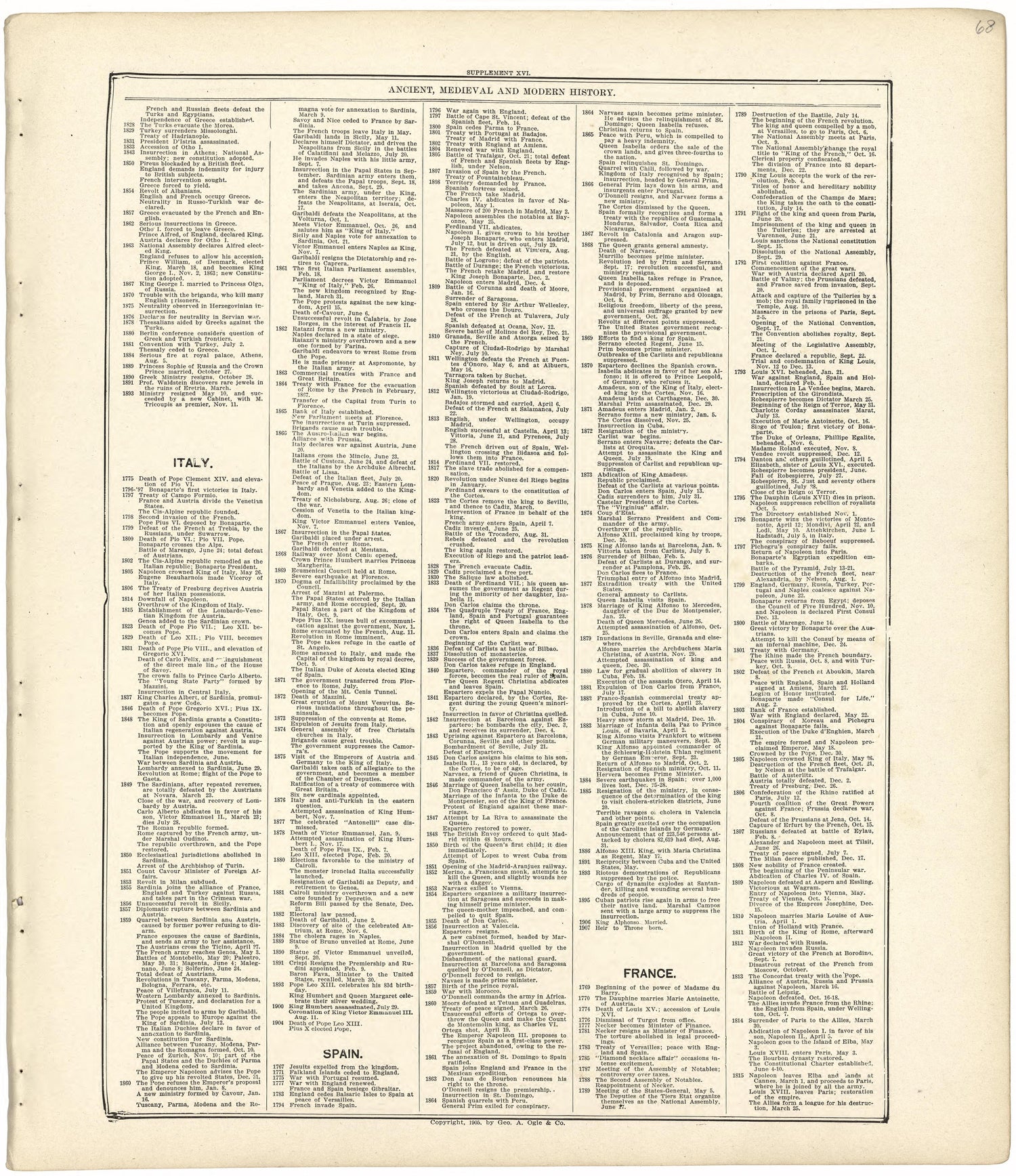 Ancient, Medieval and Modern History from Standard Atlas of Wood County, Wisconsin : Including a Plat Book of the Villages, Cities and Townships of the County, Map of the State, United States and World : Patrons Directory, Reference … 1909 by Relic Map Company