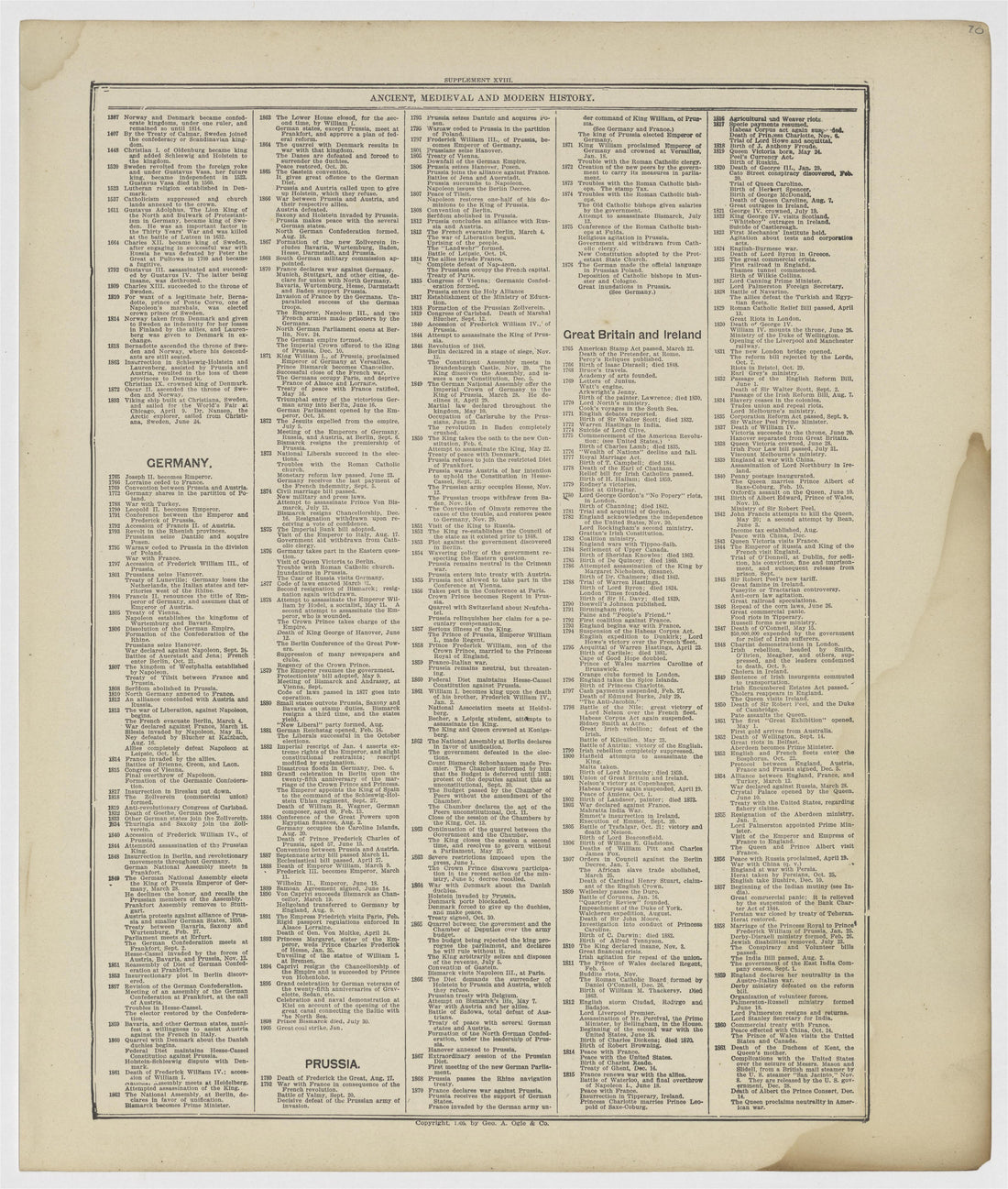 Image 47 of Standard Atlas of Vermillion County, Indiana from Standard Atlas of Vermillion County, Indiana : Including a Plat Book of the Villages, Cities and Townships of the County, Map of the State, United States and World : Patrons Directory, Refe... by Relic Map Company