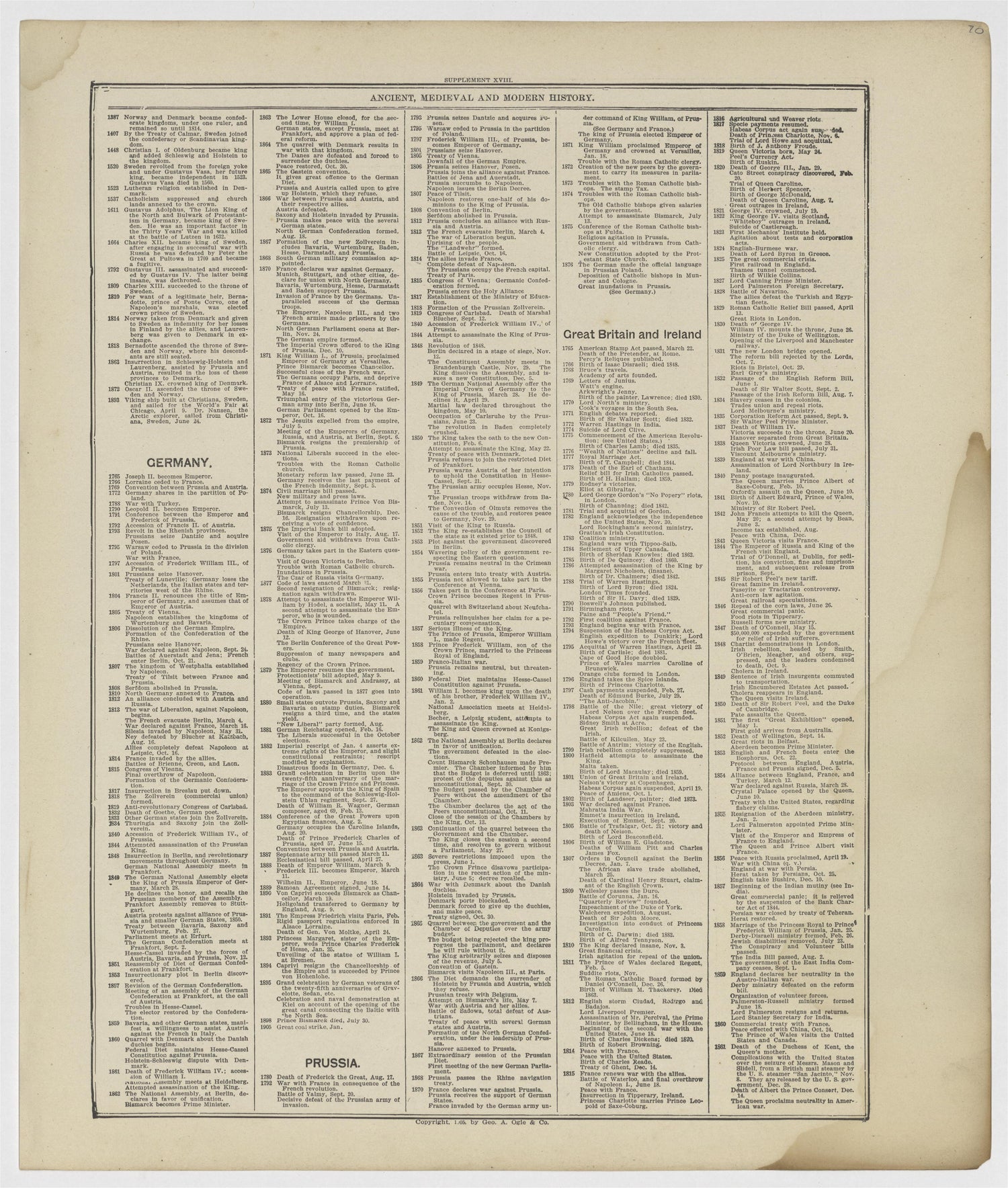 Image 47 of Standard Atlas of Vermillion County, Indiana from Standard Atlas of Vermillion County, Indiana : Including a Plat Book of the Villages, Cities and Townships of the County, Map of the State, United States and World : Patrons Directory, Refe... by Relic Map Company