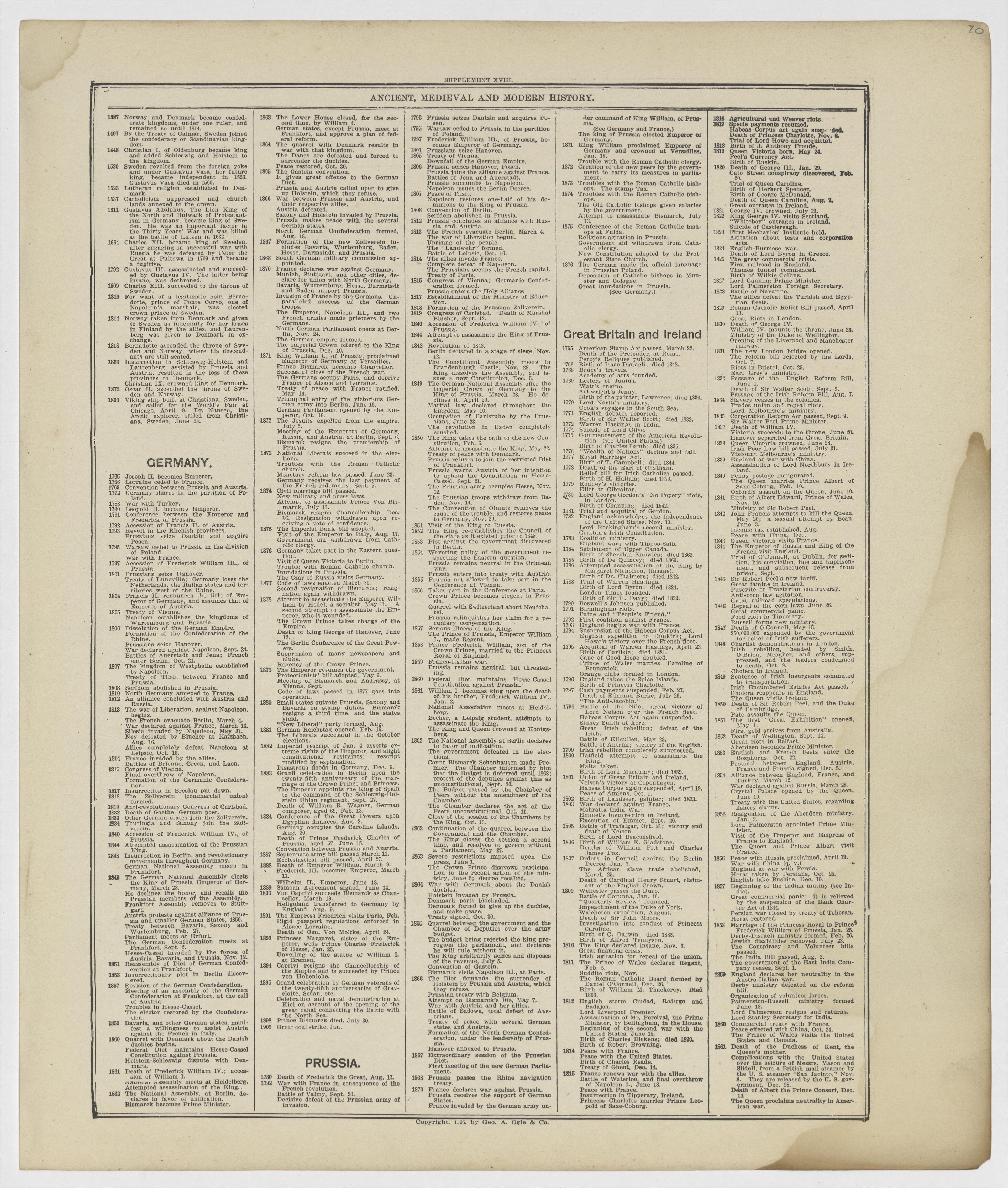 Image 47 of Standard Atlas of Vermillion County, Indiana from Standard Atlas of Vermillion County, Indiana : Including a Plat Book of the Villages, Cities and Townships of the County, Map of the State, United States and World : Patrons Directory, Refe... by Relic Map Company