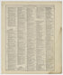 Image 47 of Standard Atlas of Vermillion County, Indiana from Standard Atlas of Vermillion County, Indiana : Including a Plat Book of the Villages, Cities and Townships of the County, Map of the State, United States and World : Patrons Directory, Refe... by Relic Map Company