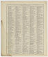 Image 40 of Standard Atlas of Vermillion County, Indiana from Standard Atlas of Vermillion County, Indiana : Including a Plat Book of the Villages, Cities and Townships of the County, Map of the State, United States and World : Patrons Directory, Refe... by Relic Map Company